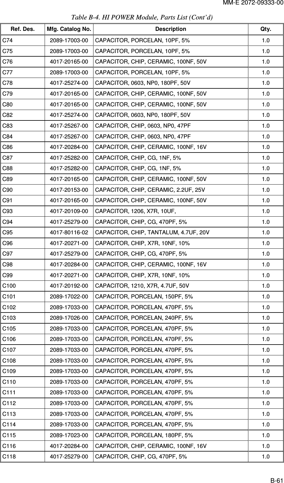 MM-E 2072-09333-00 B-61 Table  B-4. HI POWER Module, Parts List (Cont’d)  Ref. Des.  Mfg. Catalog No. Description  Qty. C74   2089-17003-00   CAPACITOR, PORCELAN, 10PF, 5%  1.0  C75   2089-17003-00   CAPACITOR, PORCELAN, 10PF, 5%  1.0  C76   4017-20165-00   CAPACITOR, CHIP, CERAMIC, 100NF, 50V  1.0  C77   2089-17003-00   CAPACITOR, PORCELAN, 10PF, 5%  1.0  C78   4017-25274-00   CAPACITOR, 0603, NP0, 180PF, 50V  1.0  C79   4017-20165-00   CAPACITOR, CHIP, CERAMIC, 100NF, 50V  1.0  C80   4017-20165-00   CAPACITOR, CHIP, CERAMIC, 100NF, 50V  1.0  C82   4017-25274-00   CAPACITOR, 0603, NP0, 180PF, 50V  1.0  C83   4017-25267-00   CAPACITOR, CHIP, 0603, NP0, 47PF  1.0  C84   4017-25267-00   CAPACITOR, CHIP, 0603, NP0, 47PF  1.0  C86   4017-20284-00   CAPACITOR, CHIP, CERAMIC, 100NF, 16V  1.0  C87   4017-25282-00   CAPACITOR, CHIP, CG, 1NF, 5%  1.0  C88   4017-25282-00   CAPACITOR, CHIP, CG, 1NF, 5%  1.0  C89   4017-20165-00   CAPACITOR, CHIP, CERAMIC, 100NF, 50V  1.0  C90   4017-20153-00   CAPACITOR, CHIP, CERAMIC, 2.2UF, 25V  1.0  C91   4017-20165-00   CAPACITOR, CHIP, CERAMIC, 100NF, 50V  1.0  C93   4017-20109-00   CAPACITOR, 1206, X7R, 10UF,  1.0  C94   4017-25279-00   CAPACITOR, CHIP, CG, 470PF, 5%  1.0  C95   4017-80116-02   CAPACITOR, CHIP, TANTALUM, 4.7UF, 20V  1.0  C96   4017-20271-00   CAPACITOR, CHIP, X7R, 10NF, 10%  1.0  C97   4017-25279-00   CAPACITOR, CHIP, CG, 470PF, 5%  1.0  C98   4017-20284-00   CAPACITOR, CHIP, CERAMIC, 100NF, 16V  1.0  C99   4017-20271-00   CAPACITOR, CHIP, X7R, 10NF, 10%  1.0  C100  4017-20192-00   CAPACITOR, 1210, X7R, 4.7UF, 50V  1.0  C101   2089-17022-00   CAPACITOR, PORCELAN, 150PF, 5%  1.0  C102   2089-17033-00   CAPACITOR, PORCELAN, 470PF, 5%  1.0  C103   2089-17026-00   CAPACITOR, PORCELAN, 240PF, 5%  1.0  C105   2089-17033-00   CAPACITOR, PORCELAN, 470PF, 5%  1.0  C106   2089-17033-00   CAPACITOR, PORCELAN, 470PF, 5%  1.0  C107   2089-17033-00   CAPACITOR, PORCELAN, 470PF, 5%  1.0  C108   2089-17033-00   CAPACITOR, PORCELAN, 470PF, 5%  1.0  C109   2089-17033-00   CAPACITOR, PORCELAN, 470PF, 5%  1.0  C110   2089-17033-00   CAPACITOR, PORCELAN, 470PF, 5%  1.0  C111   2089-17033-00   CAPACITOR, PORCELAN, 470PF, 5%  1.0  C112   2089-17033-00   CAPACITOR, PORCELAN, 470PF, 5%  1.0  C113   2089-17033-00   CAPACITOR, PORCELAN, 470PF, 5%  1.0  C114   2089-17033-00   CAPACITOR, PORCELAN, 470PF, 5%  1.0  C115   2089-17023-00   CAPACITOR, PORCELAN, 180PF, 5%  1.0  C116   4017-20284-00   CAPACITOR, CHIP, CERAMIC, 100NF, 16V  1.0  C118   4017-25279-00   CAPACITOR, CHIP, CG, 470PF, 5%  1.0  