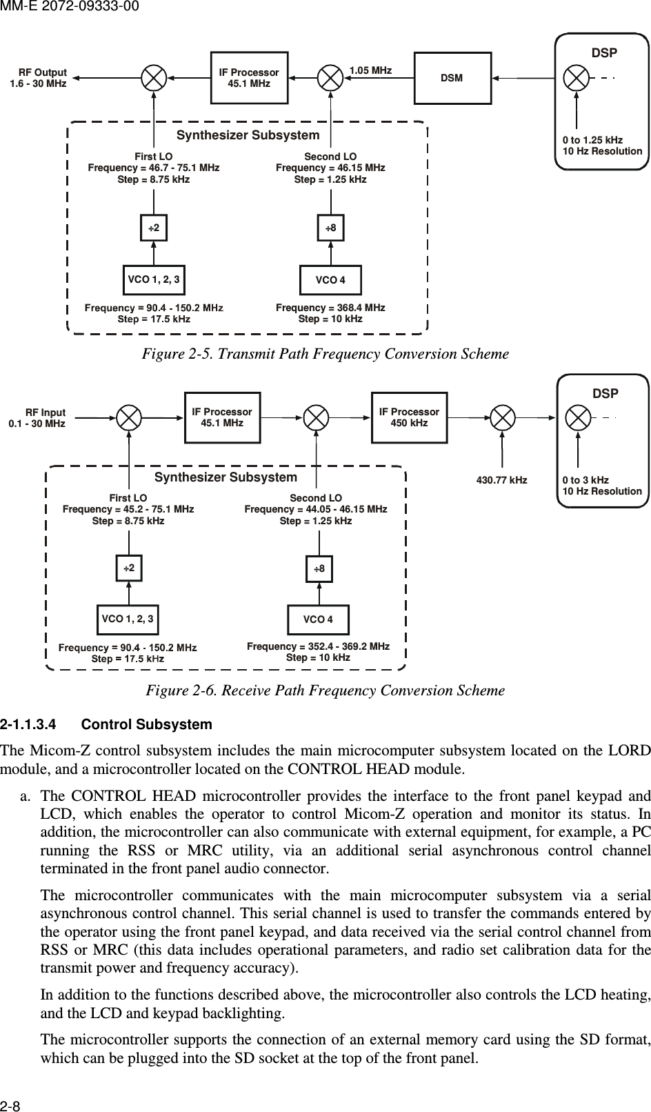 MM-E 2072-09333-00 2-8  IF Processor45.1 MHzRF Output1.6 - 30 MHzDSMSynthesizer SubsystemFirst LOFrequency = 46.7 - 75.1 MHzStep = 8.75 kHz÷2VCO 1, 2, 3Frequency Step = 10 kHz= 368.4 MHzSecond LOFrequency = 46.15 MHzStep = 1.25 kHz÷8VCO 40 to 1.25 kHz10 Hz ResolutionDSP1.05 MHz Figure  2-5. Transmit Path Frequency Conversion Scheme  RF Input0.1 - 30 MHz0 to 3 kHz10 Hz ResolutionDSP430.77 kHzSynthesizer Subsystem÷2IF Processor45.1 MHzIF Processor450 kHzFirst LOFrequency = 45.2 - 75.1 MHzStep = 8.75 kHzVCO 1, 2, 3Frequency  352.4 - 369.2 MHzStep = 10 kHz= Second LOFrequency = 44.05 - 46.15 MHzStep = 1.25 kHz÷8VCO 4 Figure  2-6. Receive Path Frequency Conversion Scheme 2-1.1.3.4  Control Subsystem The Micom-Z control subsystem includes the main microcomputer subsystem located on the LORD module, and a microcontroller located on the CONTROL HEAD module. a. The  CONTROL  HEAD  microcontroller  provides  the  interface  to  the  front  panel  keypad  and LCD,  which  enables  the  operator  to  control  Micom-Z  operation  and  monitor  its  status.  In addition, the microcontroller can also communicate with external equipment, for example, a PC running  the  RSS  or  MRC  utility,  via  an  additional  serial  asynchronous  control  channel terminated in the front panel audio connector. The  microcontroller  communicates  with  the  main  microcomputer  subsystem  via  a  serial asynchronous control channel. This serial channel is used to transfer the commands entered by the operator using the front panel keypad, and data received via the serial control channel from RSS or  MRC (this data includes  operational parameters, and  radio set calibration data for the transmit power and frequency accuracy).  In addition to the functions described above, the microcontroller also controls the LCD heating, and the LCD and keypad backlighting. The microcontroller supports the connection of an external memory card using the SD format, which can be plugged into the SD socket at the top of the front panel. 