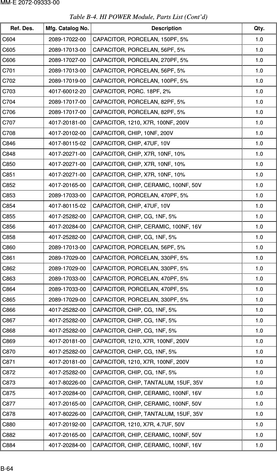 MM-E 2072-09333-00 B-64 Table  B-4. HI POWER Module, Parts List (Cont’d)  Ref. Des.  Mfg. Catalog No. Description  Qty. C604   2089-17022-00   CAPACITOR, PORCELAN, 150PF, 5%  1.0  C605   2089-17013-00   CAPACITOR, PORCELAN, 56PF, 5%  1.0  C606   2089-17027-00   CAPACITOR, PORCELAN, 270PF, 5%  1.0  C701   2089-17013-00   CAPACITOR, PORCELAN, 56PF, 5%  1.0  C702   2089-17019-00   CAPACITOR, PORCELAN, 100PF, 5%  1.0  C703   4017-60012-20   CAPACITOR, PORC. 18PF, 2%  1.0  C704   2089-17017-00   CAPACITOR, PORCELAN, 82PF, 5%  1.0  C706   2089-17017-00   CAPACITOR, PORCELAN, 82PF, 5%  1.0  C707   4017-20181-00   CAPACITOR, 1210, X7R, 100NF, 200V  1.0  C708   4017-20102-00   CAPACITOR, CHIP, 10NF, 200V  1.0  C846   4017-80115-02   CAPACITOR, CHIP, 47UF, 10V  1.0  C848   4017-20271-00   CAPACITOR, CHIP, X7R, 10NF, 10%  1.0  C850   4017-20271-00   CAPACITOR, CHIP, X7R, 10NF, 10%  1.0  C851   4017-20271-00   CAPACITOR, CHIP, X7R, 10NF, 10%  1.0  C852   4017-20165-00   CAPACITOR, CHIP, CERAMIC, 100NF, 50V  1.0  C853   2089-17033-00   CAPACITOR, PORCELAN, 470PF, 5%  1.0  C854   4017-80115-02   CAPACITOR, CHIP, 47UF, 10V  1.0  C855   4017-25282-00   CAPACITOR, CHIP, CG, 1NF, 5%  1.0  C856   4017-20284-00   CAPACITOR, CHIP, CERAMIC, 100NF, 16V  1.0  C858   4017-25282-00   CAPACITOR, CHIP, CG, 1NF, 5%  1.0  C860   2089-17013-00   CAPACITOR, PORCELAN, 56PF, 5%  1.0  C861   2089-17029-00   CAPACITOR, PORCELAN, 330PF, 5%  1.0  C862   2089-17029-00   CAPACITOR, PORCELAN, 330PF, 5%  1.0  C863   2089-17033-00   CAPACITOR, PORCELAN, 470PF, 5%  1.0  C864   2089-17033-00   CAPACITOR, PORCELAN, 470PF, 5%  1.0  C865   2089-17029-00   CAPACITOR, PORCELAN, 330PF, 5%  1.0  C866   4017-25282-00   CAPACITOR, CHIP, CG, 1NF, 5%  1.0  C867   4017-25282-00   CAPACITOR, CHIP, CG, 1NF, 5%  1.0  C868   4017-25282-00   CAPACITOR, CHIP, CG, 1NF, 5%  1.0  C869   4017-20181-00   CAPACITOR, 1210, X7R, 100NF, 200V  1.0  C870   4017-25282-00   CAPACITOR, CHIP, CG, 1NF, 5%  1.0  C871   4017-20181-00   CAPACITOR, 1210, X7R, 100NF, 200V  1.0  C872   4017-25282-00   CAPACITOR, CHIP, CG, 1NF, 5%  1.0  C873   4017-80226-00   CAPACITOR, CHIP, TANTALUM, 15UF, 35V  1.0  C875   4017-20284-00   CAPACITOR, CHIP, CERAMIC, 100NF, 16V  1.0  C877   4017-20165-00   CAPACITOR, CHIP, CERAMIC, 100NF, 50V  1.0  C878   4017-80226-00   CAPACITOR, CHIP, TANTALUM, 15UF, 35V  1.0  C880   4017-20192-00   CAPACITOR, 1210, X7R, 4.7UF, 50V  1.0  C882   4017-20165-00   CAPACITOR, CHIP, CERAMIC, 100NF, 50V  1.0  C884   4017-20284-00   CAPACITOR, CHIP, CERAMIC, 100NF, 16V  1.0  