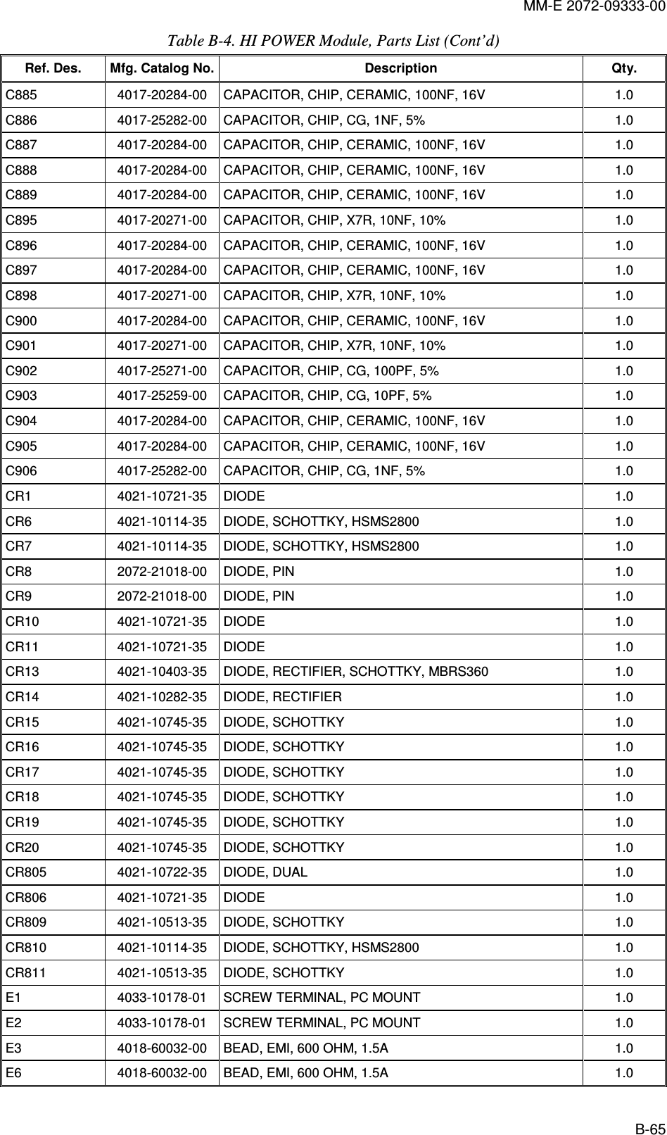 MM-E 2072-09333-00 B-65 Table  B-4. HI POWER Module, Parts List (Cont’d)  Ref. Des.  Mfg. Catalog No. Description  Qty. C885   4017-20284-00   CAPACITOR, CHIP, CERAMIC, 100NF, 16V  1.0  C886   4017-25282-00   CAPACITOR, CHIP, CG, 1NF, 5%  1.0  C887   4017-20284-00   CAPACITOR, CHIP, CERAMIC, 100NF, 16V  1.0  C888   4017-20284-00   CAPACITOR, CHIP, CERAMIC, 100NF, 16V  1.0  C889   4017-20284-00   CAPACITOR, CHIP, CERAMIC, 100NF, 16V  1.0  C895   4017-20271-00   CAPACITOR, CHIP, X7R, 10NF, 10%  1.0  C896   4017-20284-00   CAPACITOR, CHIP, CERAMIC, 100NF, 16V  1.0  C897   4017-20284-00   CAPACITOR, CHIP, CERAMIC, 100NF, 16V  1.0  C898   4017-20271-00   CAPACITOR, CHIP, X7R, 10NF, 10%  1.0  C900   4017-20284-00   CAPACITOR, CHIP, CERAMIC, 100NF, 16V  1.0  C901   4017-20271-00   CAPACITOR, CHIP, X7R, 10NF, 10%  1.0  C902   4017-25271-00   CAPACITOR, CHIP, CG, 100PF, 5%  1.0  C903   4017-25259-00   CAPACITOR, CHIP, CG, 10PF, 5%  1.0  C904   4017-20284-00   CAPACITOR, CHIP, CERAMIC, 100NF, 16V  1.0  C905   4017-20284-00   CAPACITOR, CHIP, CERAMIC, 100NF, 16V  1.0  C906   4017-25282-00   CAPACITOR, CHIP, CG, 1NF, 5%  1.0  CR1   4021-10721-35   DIODE  1.0  CR6   4021-10114-35   DIODE, SCHOTTKY, HSMS2800  1.0  CR7   4021-10114-35   DIODE, SCHOTTKY, HSMS2800  1.0  CR8   2072-21018-00   DIODE, PIN  1.0  CR9   2072-21018-00   DIODE, PIN  1.0  CR10   4021-10721-35   DIODE  1.0  CR11   4021-10721-35   DIODE  1.0  CR13   4021-10403-35   DIODE, RECTIFIER, SCHOTTKY, MBRS360  1.0  CR14   4021-10282-35   DIODE, RECTIFIER  1.0  CR15   4021-10745-35   DIODE, SCHOTTKY  1.0  CR16   4021-10745-35   DIODE, SCHOTTKY  1.0  CR17   4021-10745-35   DIODE, SCHOTTKY  1.0  CR18   4021-10745-35   DIODE, SCHOTTKY  1.0  CR19   4021-10745-35   DIODE, SCHOTTKY  1.0  CR20   4021-10745-35   DIODE, SCHOTTKY  1.0  CR805   4021-10722-35   DIODE, DUAL  1.0  CR806   4021-10721-35   DIODE  1.0  CR809   4021-10513-35   DIODE, SCHOTTKY  1.0  CR810   4021-10114-35   DIODE, SCHOTTKY, HSMS2800  1.0  CR811   4021-10513-35   DIODE, SCHOTTKY   1.0  E1   4033-10178-01   SCREW TERMINAL, PC MOUNT  1.0  E2   4033-10178-01   SCREW TERMINAL, PC MOUNT  1.0  E3   4018-60032-00   BEAD, EMI, 600 OHM, 1.5A  1.0  E6   4018-60032-00   BEAD, EMI, 600 OHM, 1.5A  1.0  