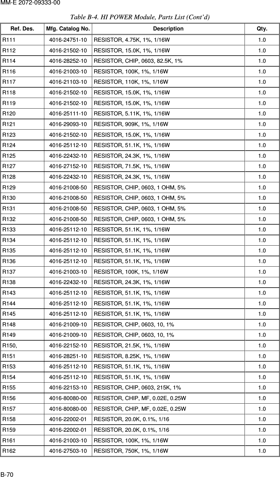 MM-E 2072-09333-00 B-70 Table  B-4. HI POWER Module, Parts List (Cont’d)  Ref. Des.  Mfg. Catalog No. Description  Qty. R111   4016-24751-10   RESISTOR, 4.75K, 1%, 1/16W  1.0  R112   4016-21502-10   RESISTOR, 15.0K, 1%, 1/16W  1.0  R114   4016-28252-10   RESISTOR, CHIP, 0603, 82.5K, 1%  1.0  R116   4016-21003-10   RESISTOR, 100K, 1%, 1/16W  1.0  R117   4016-21103-10   RESISTOR, 110K, 1%, 1/16W  1.0  R118   4016-21502-10   RESISTOR, 15.0K, 1%, 1/16W  1.0  R119   4016-21502-10   RESISTOR, 15.0K, 1%, 1/16W  1.0  R120   4016-25111-10   RESISTOR, 5.11K, 1%, 1/16W  1.0  R121   4016-29093-10   RESISTOR, 909K, 1%, 1/16W  1.0  R123   4016-21502-10   RESISTOR, 15.0K, 1%, 1/16W  1.0  R124   4016-25112-10   RESISTOR, 51.1K, 1%, 1/16W  1.0  R125   4016-22432-10   RESISTOR, 24.3K, 1%, 1/16W  1.0  R127   4016-27152-10   RESISTOR, 71.5K, 1%, 1/16W  1.0  R128   4016-22432-10   RESISTOR, 24.3K, 1%, 1/16W  1.0  R129   4016-21008-50   RESISTOR, CHIP, 0603, 1 OHM, 5%  1.0  R130   4016-21008-50   RESISTOR, CHIP, 0603, 1 OHM, 5%  1.0  R131   4016-21008-50   RESISTOR, CHIP, 0603, 1 OHM, 5%  1.0  R132   4016-21008-50   RESISTOR, CHIP, 0603, 1 OHM, 5%  1.0  R133   4016-25112-10   RESISTOR, 51.1K, 1%, 1/16W  1.0  R134   4016-25112-10   RESISTOR, 51.1K, 1%, 1/16W  1.0  R135   4016-25112-10   RESISTOR, 51.1K, 1%, 1/16W  1.0  R136   4016-25112-10   RESISTOR, 51.1K, 1%, 1/16W  1.0  R137   4016-21003-10   RESISTOR, 100K, 1%, 1/16W  1.0  R138   4016-22432-10   RESISTOR, 24.3K, 1%, 1/16W  1.0  R143   4016-25112-10   RESISTOR, 51.1K, 1%, 1/16W  1.0  R144   4016-25112-10   RESISTOR, 51.1K, 1%, 1/16W  1.0  R145   4016-25112-10   RESISTOR, 51.1K, 1%, 1/16W  1.0  R148   4016-21009-10   RESISTOR, CHIP, 0603, 10, 1%  1.0  R149   4016-21009-10   RESISTOR, CHIP, 0603, 10, 1%  1.0  R150,   4016-22152-10   RESISTOR, 21.5K, 1%, 1/16W  1.0  R151   4016-28251-10   RESISTOR, 8.25K, 1%, 1/16W  1.0  R153   4016-25112-10   RESISTOR, 51.1K, 1%, 1/16W  1.0  R154   4016-25112-10   RESISTOR, 51.1K, 1%, 1/16W  1.0  R155   4016-22153-10   RESISTOR, CHIP, 0603, 215K, 1%  1.0  R156   4016-80080-00   RESISTOR, CHIP, MF, 0.02E, 0.25W  1.0  R157   4016-80080-00   RESISTOR, CHIP, MF, 0.02E, 0.25W  1.0  R158   4016-22002-01   RESISTOR, 20.0K, 0.1%, 1/16  1.0  R159   4016-22002-01   RESISTOR, 20.0K, 0.1%, 1/16  1.0  R161   4016-21003-10   RESISTOR, 100K, 1%, 1/16W  1.0  R162   4016-27503-10   RESISTOR, 750K, 1%, 1/16W  1.0  