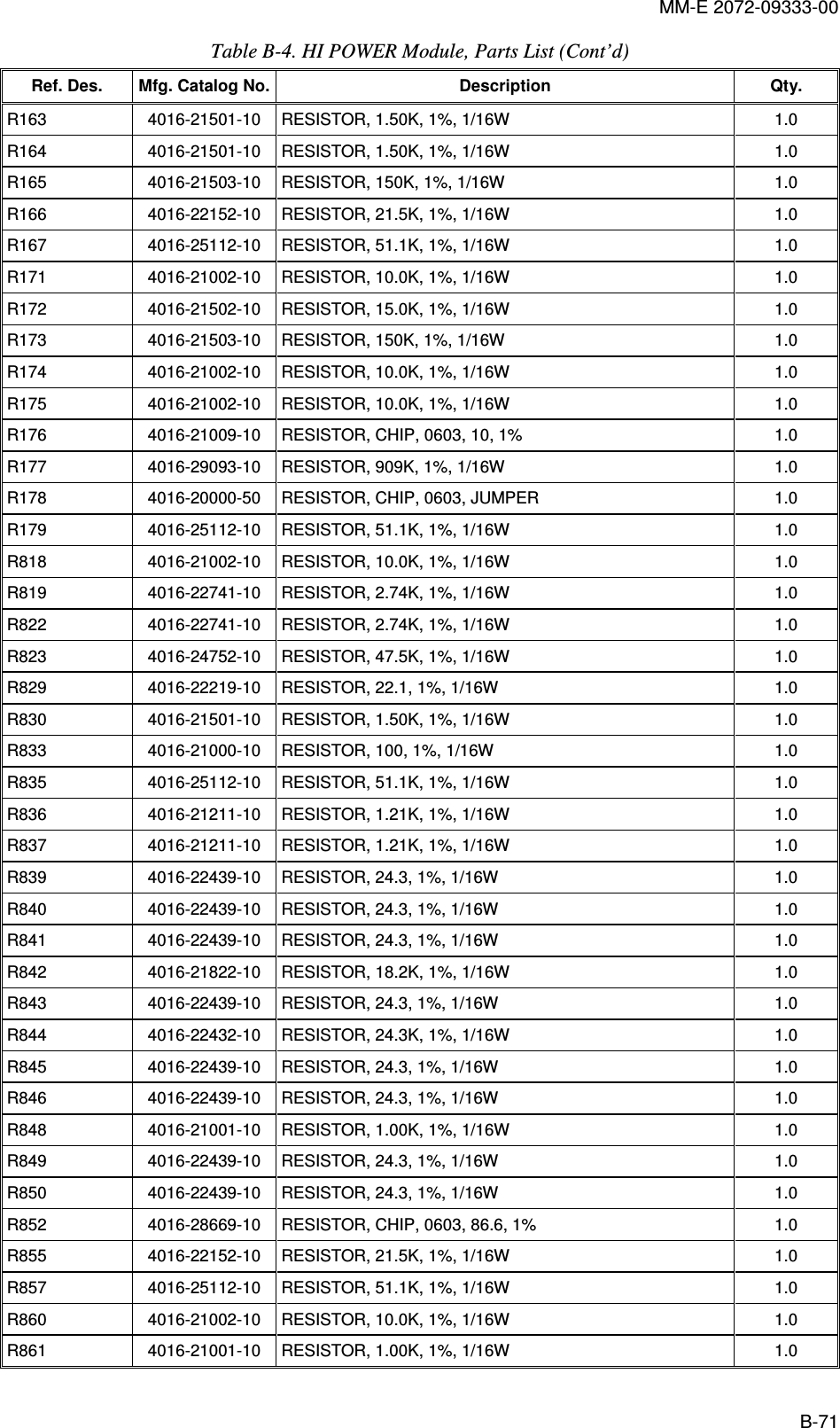 MM-E 2072-09333-00 B-71 Table  B-4. HI POWER Module, Parts List (Cont’d)  Ref. Des.  Mfg. Catalog No. Description  Qty. R163   4016-21501-10   RESISTOR, 1.50K, 1%, 1/16W  1.0  R164   4016-21501-10   RESISTOR, 1.50K, 1%, 1/16W  1.0  R165   4016-21503-10   RESISTOR, 150K, 1%, 1/16W  1.0  R166   4016-22152-10   RESISTOR, 21.5K, 1%, 1/16W  1.0  R167   4016-25112-10   RESISTOR, 51.1K, 1%, 1/16W  1.0  R171   4016-21002-10   RESISTOR, 10.0K, 1%, 1/16W  1.0  R172   4016-21502-10   RESISTOR, 15.0K, 1%, 1/16W  1.0  R173   4016-21503-10   RESISTOR, 150K, 1%, 1/16W  1.0  R174   4016-21002-10   RESISTOR, 10.0K, 1%, 1/16W  1.0  R175   4016-21002-10   RESISTOR, 10.0K, 1%, 1/16W  1.0  R176   4016-21009-10   RESISTOR, CHIP, 0603, 10, 1%  1.0  R177   4016-29093-10   RESISTOR, 909K, 1%, 1/16W  1.0  R178   4016-20000-50   RESISTOR, CHIP, 0603, JUMPER  1.0  R179   4016-25112-10   RESISTOR, 51.1K, 1%, 1/16W  1.0  R818   4016-21002-10   RESISTOR, 10.0K, 1%, 1/16W  1.0  R819   4016-22741-10   RESISTOR, 2.74K, 1%, 1/16W  1.0  R822   4016-22741-10   RESISTOR, 2.74K, 1%, 1/16W  1.0  R823   4016-24752-10   RESISTOR, 47.5K, 1%, 1/16W  1.0  R829   4016-22219-10   RESISTOR, 22.1, 1%, 1/16W  1.0  R830   4016-21501-10   RESISTOR, 1.50K, 1%, 1/16W  1.0  R833   4016-21000-10   RESISTOR, 100, 1%, 1/16W  1.0  R835   4016-25112-10   RESISTOR, 51.1K, 1%, 1/16W  1.0  R836   4016-21211-10   RESISTOR, 1.21K, 1%, 1/16W  1.0  R837   4016-21211-10   RESISTOR, 1.21K, 1%, 1/16W  1.0  R839   4016-22439-10   RESISTOR, 24.3, 1%, 1/16W  1.0  R840   4016-22439-10   RESISTOR, 24.3, 1%, 1/16W  1.0  R841   4016-22439-10   RESISTOR, 24.3, 1%, 1/16W  1.0  R842   4016-21822-10   RESISTOR, 18.2K, 1%, 1/16W  1.0  R843   4016-22439-10   RESISTOR, 24.3, 1%, 1/16W  1.0  R844   4016-22432-10   RESISTOR, 24.3K, 1%, 1/16W  1.0  R845   4016-22439-10   RESISTOR, 24.3, 1%, 1/16W  1.0  R846   4016-22439-10   RESISTOR, 24.3, 1%, 1/16W  1.0  R848   4016-21001-10   RESISTOR, 1.00K, 1%, 1/16W  1.0  R849   4016-22439-10   RESISTOR, 24.3, 1%, 1/16W  1.0  R850   4016-22439-10   RESISTOR, 24.3, 1%, 1/16W  1.0  R852   4016-28669-10   RESISTOR, CHIP, 0603, 86.6, 1%  1.0  R855   4016-22152-10   RESISTOR, 21.5K, 1%, 1/16W  1.0  R857   4016-25112-10   RESISTOR, 51.1K, 1%, 1/16W  1.0  R860   4016-21002-10   RESISTOR, 10.0K, 1%, 1/16W  1.0  R861   4016-21001-10   RESISTOR, 1.00K, 1%, 1/16W  1.0  