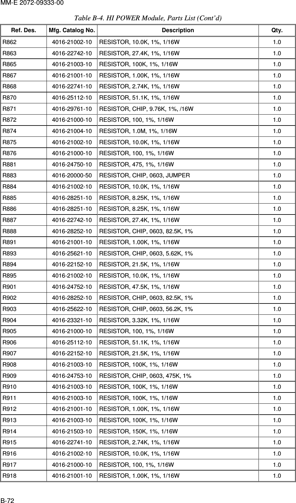 MM-E 2072-09333-00 B-72 Table  B-4. HI POWER Module, Parts List (Cont’d)  Ref. Des.  Mfg. Catalog No. Description  Qty. R862   4016-21002-10   RESISTOR, 10.0K, 1%, 1/16W  1.0  R863   4016-22742-10   RESISTOR, 27.4K, 1%, 1/16W  1.0  R865   4016-21003-10   RESISTOR, 100K, 1%, 1/16W  1.0  R867   4016-21001-10   RESISTOR, 1.00K, 1%, 1/16W  1.0  R868   4016-22741-10   RESISTOR, 2.74K, 1%, 1/16W  1.0  R870   4016-25112-10   RESISTOR, 51.1K, 1%, 1/16W  1.0  R871   4016-29761-10   RESISTOR, CHIP, 9.76K, 1%, /16W  1.0  R872   4016-21000-10   RESISTOR, 100, 1%, 1/16W  1.0  R874   4016-21004-10   RESISTOR, 1.0M, 1%, 1/16W  1.0  R875   4016-21002-10   RESISTOR, 10.0K, 1%, 1/16W  1.0  R876   4016-21000-10   RESISTOR, 100, 1%, 1/16W  1.0  R881   4016-24750-10   RESISTOR, 475, 1%, 1/16W  1.0  R883   4016-20000-50   RESISTOR, CHIP, 0603, JUMPER  1.0  R884   4016-21002-10   RESISTOR, 10.0K, 1%, 1/16W  1.0  R885   4016-28251-10   RESISTOR, 8.25K, 1%, 1/16W  1.0  R886   4016-28251-10   RESISTOR, 8.25K, 1%, 1/16W  1.0  R887   4016-22742-10   RESISTOR, 27.4K, 1%, 1/16W  1.0  R888   4016-28252-10   RESISTOR, CHIP, 0603, 82.5K, 1%  1.0  R891   4016-21001-10   RESISTOR, 1.00K, 1%, 1/16W  1.0  R893   4016-25621-10   RESISTOR, CHIP, 0603, 5.62K, 1%  1.0  R894   4016-22152-10   RESISTOR, 21.5K, 1%, 1/16W  1.0  R895   4016-21002-10   RESISTOR, 10.0K, 1%, 1/16W  1.0  R901   4016-24752-10   RESISTOR, 47.5K, 1%, 1/16W  1.0  R902   4016-28252-10   RESISTOR, CHIP, 0603, 82.5K, 1%  1.0  R903   4016-25622-10   RESISTOR, CHIP, 0603, 56.2K, 1%  1.0  R904   4016-23321-10   RESISTOR, 3.32K, 1%, 1/16W  1.0  R905   4016-21000-10   RESISTOR, 100, 1%, 1/16W  1.0  R906   4016-25112-10   RESISTOR, 51.1K, 1%, 1/16W  1.0  R907   4016-22152-10   RESISTOR, 21.5K, 1%, 1/16W  1.0  R908   4016-21003-10   RESISTOR, 100K, 1%, 1/16W  1.0  R909   4016-24753-10   RESISTOR, CHIP, 0603, 475K, 1%  1.0  R910   4016-21003-10   RESISTOR, 100K, 1%, 1/16W  1.0  R911   4016-21003-10   RESISTOR, 100K, 1%, 1/16W  1.0  R912   4016-21001-10   RESISTOR, 1.00K, 1%, 1/16W  1.0  R913   4016-21003-10   RESISTOR, 100K, 1%, 1/16W  1.0  R914   4016-21503-10   RESISTOR, 150K, 1%, 1/16W  1.0  R915   4016-22741-10   RESISTOR, 2.74K, 1%, 1/16W  1.0  R916   4016-21002-10   RESISTOR, 10.0K, 1%, 1/16W  1.0  R917   4016-21000-10   RESISTOR, 100, 1%, 1/16W  1.0  R918   4016-21001-10   RESISTOR, 1.00K, 1%, 1/16W  1.0  