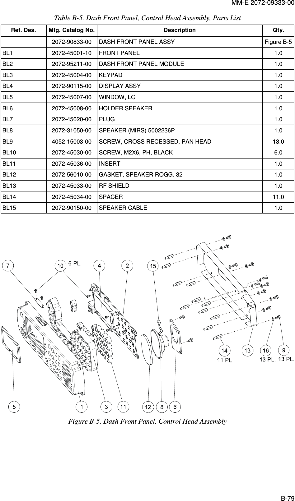 MM-E 2072-09333-00 B-79 Table  B-5. Dash Front Panel, Control Head Assembly, Parts List Ref. Des.  Mfg. Catalog No. Description  Qty.   2072-90833-00  DASH FRONT PANEL ASSY  Figure  B-5 BL1   2072-45001-10   FRONT PANEL   1.0  BL2   2072-95211-00   DASH FRONT PANEL MODULE   1.0  BL3   2072-45004-00   KEYPAD   1.0  BL4   2072-90115-00   DISPLAY ASSY   1.0  BL5   2072-45007-00   WINDOW, LC   1.0  BL6   2072-45008-00   HOLDER SPEAKER   1.0  BL7   2072-45020-00   PLUG   1.0  BL8   2072-31050-00   SPEAKER (MIRS) 5002236P   1.0  BL9   4052-15003-00   SCREW, CROSS RECESSED, PAN HEAD   13.0  BL10   2072-45030-00   SCREW, M2X6, PH, BLACK   6.0  BL11   2072-45036-00   INSERT   1.0  BL12   2072-56010-00   GASKET, SPEAKER ROGG. 32   1.0  BL13   2072-45033-00   RF SHIELD   1.0  BL14   2072-45034-00   SPACER   11.0  BL15   2072-90150-00   SPEAKER CABLE   1.0     Figure  B-5. Dash Front Panel, Control Head Assembly   