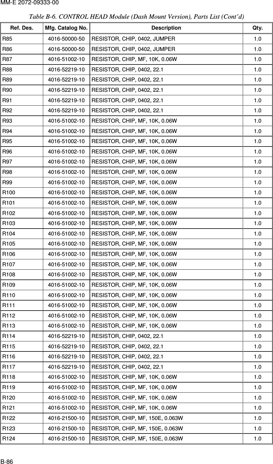 MM-E 2072-09333-00 B-86 Table  B-6. CONTROL HEAD Module (Dash Mount Version), Parts List (Cont’d)  Ref. Des.  Mfg. Catalog No. Description  Qty. R85   4016-50000-50   RESISTOR, CHIP, 0402, JUMPER  1.0  R86   4016-50000-50   RESISTOR, CHIP, 0402, JUMPER  1.0  R87   4016-51002-10   RESISTOR, CHIP, MF, 10K, 0.06W  1.0  R88   4016-52219-10   RESISTOR, CHIP, 0402, 22.1  1.0  R89   4016-52219-10   RESISTOR, CHIP, 0402, 22.1  1.0  R90   4016-52219-10   RESISTOR, CHIP, 0402, 22.1  1.0  R91   4016-52219-10   RESISTOR, CHIP, 0402, 22.1  1.0  R92   4016-52219-10   RESISTOR, CHIP, 0402, 22.1  1.0  R93   4016-51002-10   RESISTOR, CHIP, MF, 10K, 0.06W  1.0  R94   4016-51002-10   RESISTOR, CHIP, MF, 10K, 0.06W  1.0  R95   4016-51002-10   RESISTOR, CHIP, MF, 10K, 0.06W  1.0  R96   4016-51002-10   RESISTOR, CHIP, MF, 10K, 0.06W  1.0  R97   4016-51002-10   RESISTOR, CHIP, MF, 10K, 0.06W  1.0  R98   4016-51002-10   RESISTOR, CHIP, MF, 10K, 0.06W  1.0  R99   4016-51002-10   RESISTOR, CHIP, MF, 10K, 0.06W  1.0  R100  4016-51002-10   RESISTOR, CHIP, MF, 10K, 0.06W  1.0  R101   4016-51002-10   RESISTOR, CHIP, MF, 10K, 0.06W  1.0  R102   4016-51002-10   RESISTOR, CHIP, MF, 10K, 0.06W  1.0  R103   4016-51002-10   RESISTOR, CHIP, MF, 10K, 0.06W  1.0  R104   4016-51002-10   RESISTOR, CHIP, MF, 10K, 0.06W  1.0  R105   4016-51002-10   RESISTOR, CHIP, MF, 10K, 0.06W  1.0  R106   4016-51002-10   RESISTOR, CHIP, MF, 10K, 0.06W  1.0  R107   4016-51002-10   RESISTOR, CHIP, MF, 10K, 0.06W  1.0  R108   4016-51002-10   RESISTOR, CHIP, MF, 10K, 0.06W  1.0  R109   4016-51002-10   RESISTOR, CHIP, MF, 10K, 0.06W  1.0  R110   4016-51002-10   RESISTOR, CHIP, MF, 10K, 0.06W  1.0  R111   4016-51002-10   RESISTOR, CHIP, MF, 10K, 0.06W  1.0  R112   4016-51002-10   RESISTOR, CHIP, MF, 10K, 0.06W  1.0  R113   4016-51002-10   RESISTOR, CHIP, MF, 10K, 0.06W  1.0  R114   4016-52219-10   RESISTOR, CHIP, 0402, 22.1  1.0  R115   4016-52219-10   RESISTOR, CHIP, 0402, 22.1  1.0  R116   4016-52219-10   RESISTOR, CHIP, 0402, 22.1  1.0  R117   4016-52219-10   RESISTOR, CHIP, 0402, 22.1  1.0  R118   4016-51002-10   RESISTOR, CHIP, MF, 10K, 0.06W  1.0  R119   4016-51002-10   RESISTOR, CHIP, MF, 10K, 0.06W  1.0  R120   4016-51002-10   RESISTOR, CHIP, MF, 10K, 0.06W  1.0  R121   4016-51002-10   RESISTOR, CHIP, MF, 10K, 0.06W  1.0  R122   4016-21500-10   RESISTOR, CHIP, MF, 150E, 0.063W  1.0  R123   4016-21500-10   RESISTOR, CHIP, MF, 150E, 0.063W  1.0  R124   4016-21500-10   RESISTOR, CHIP, MF, 150E, 0.063W  1.0  