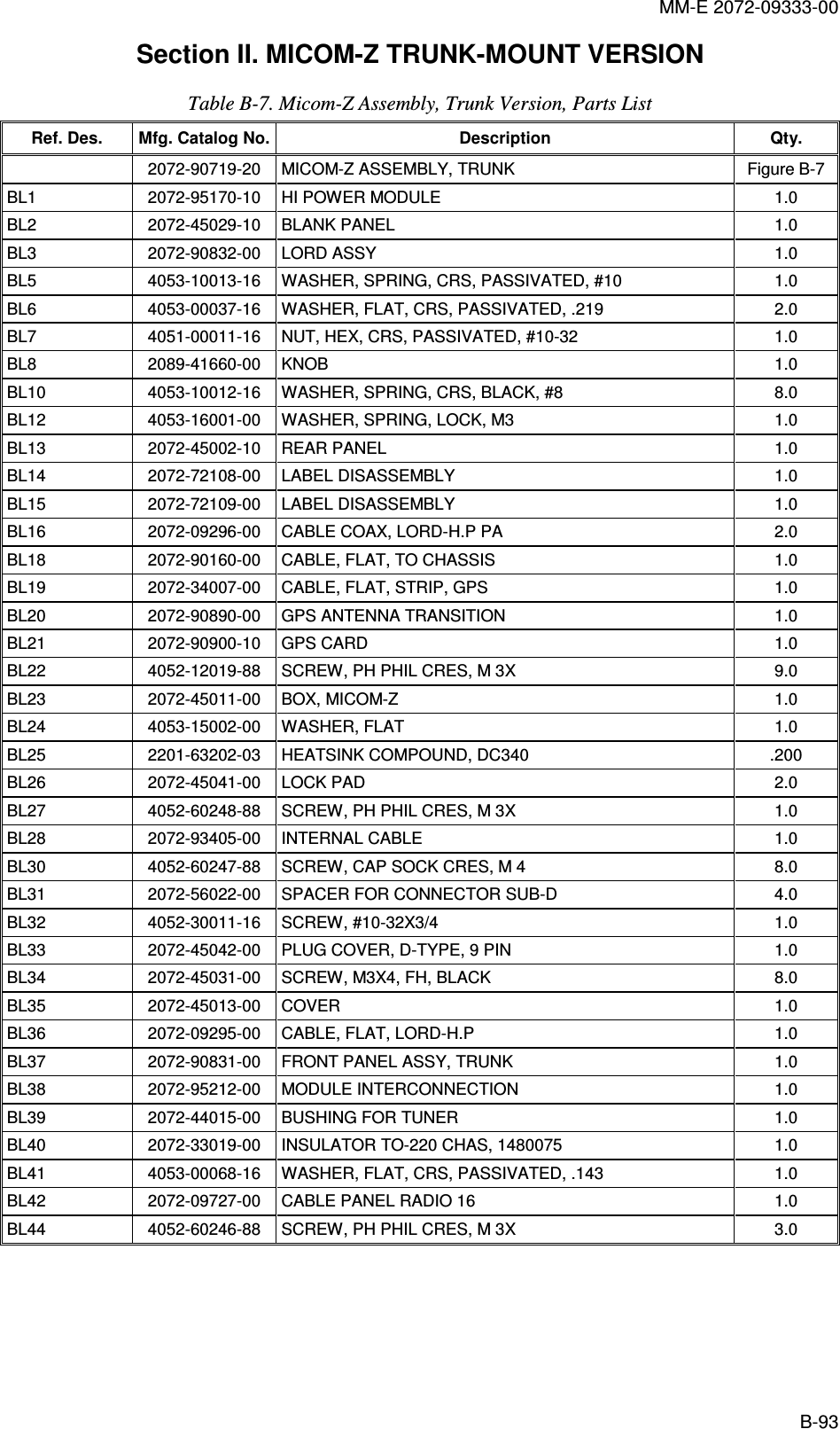 MM-E 2072-09333-00 B-93 Section II. MICOM-Z TRUNK-MOUNT VERSION Table  B-7. Micom-Z Assembly, Trunk Version, Parts List Ref. Des.  Mfg. Catalog No. Description  Qty.   2072-90719-20  MICOM-Z ASSEMBLY, TRUNK  Figure  B-7 BL1   2072-95170-10   HI POWER MODULE   1.0  BL2   2072-45029-10   BLANK PANEL   1.0  BL3   2072-90832-00   LORD ASSY   1.0  BL5   4053-10013-16   WASHER, SPRING, CRS, PASSIVATED, #10   1.0  BL6   4053-00037-16   WASHER, FLAT, CRS, PASSIVATED, .219   2.0  BL7   4051-00011-16   NUT, HEX, CRS, PASSIVATED, #10-32   1.0  BL8   2089-41660-00   KNOB   1.0  BL10   4053-10012-16   WASHER, SPRING, CRS, BLACK, #8   8.0  BL12   4053-16001-00   WASHER, SPRING, LOCK, M3   1.0  BL13   2072-45002-10   REAR PANEL   1.0  BL14  2072-72108-00  LABEL DISASSEMBLY   1.0 BL15  2072-72109-00  LABEL DISASSEMBLY   1.0 BL16   2072-09296-00   CABLE COAX, LORD-H.P PA   2.0  BL18   2072-90160-00   CABLE, FLAT, TO CHASSIS   1.0  BL19   2072-34007-00   CABLE, FLAT, STRIP, GPS   1.0  BL20   2072-90890-00   GPS ANTENNA TRANSITION   1.0  BL21   2072-90900-10   GPS CARD   1.0  BL22   4052-12019-88   SCREW, PH PHIL CRES, M 3X   9.0  BL23   2072-45011-00   BOX, MICOM-Z   1.0  BL24   4053-15002-00   WASHER, FLAT  1.0  BL25   2201-63202-03   HEATSINK COMPOUND, DC340   .200  BL26   2072-45041-00   LOCK PAD  2.0  BL27   4052-60248-88  SCREW, PH PHIL CRES, M 3X  1.0  BL28   2072-93405-00  INTERNAL CABLE  1.0  BL30   4052-60247-88  SCREW, CAP SOCK CRES, M 4  8.0 BL31   2072-56022-00   SPACER FOR CONNECTOR SUB-D  4.0  BL32   4052-30011-16   SCREW, #10-32X3/4   1.0  BL33   2072-45042-00  PLUG COVER, D-TYPE, 9 PIN  1.0  BL34   2072-45031-00   SCREW, M3X4, FH, BLACK   8.0  BL35   2072-45013-00   COVER   1.0  BL36   2072-09295-00   CABLE, FLAT, LORD-H.P   1.0  BL37   2072-90831-00   FRONT PANEL ASSY, TRUNK   1.0  BL38   2072-95212-00   MODULE INTERCONNECTION   1.0  BL39   2072-44015-00   BUSHING FOR TUNER   1.0  BL40   2072-33019-00   INSULATOR TO-220 CHAS, 1480075   1.0  BL41   4053-00068-16  WASHER, FLAT, CRS, PASSIVATED, .143  1.0  BL42   2072-09727-00   CABLE PANEL RADIO 16   1.0  BL44  4052-60246-88  SCREW, PH PHIL CRES, M 3X  3.0   