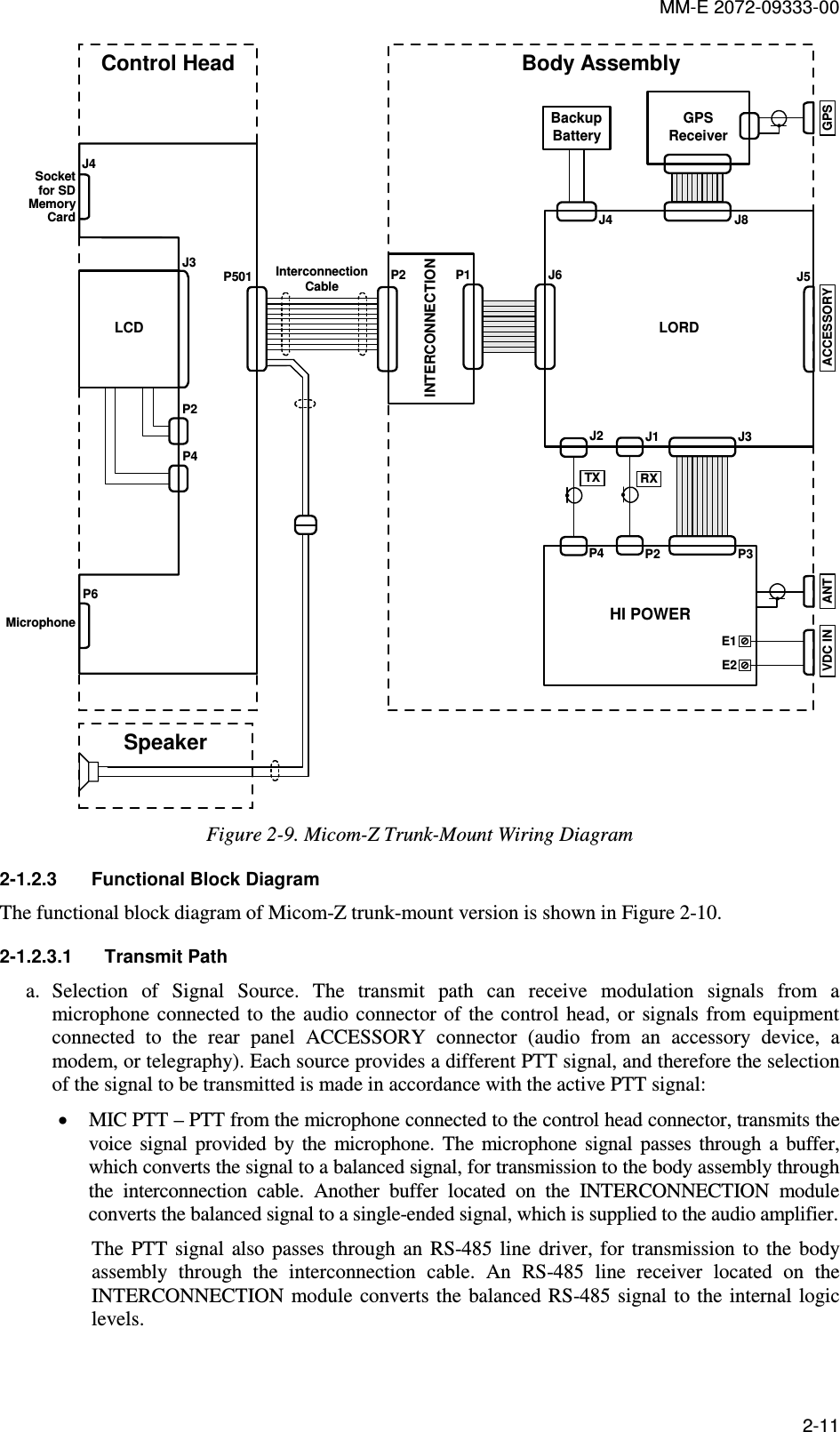 MM-E 2072-09333-00 2-11 LCD LORDP501 J6GPSGPSReceiverJ8BackupBatteryJ4HI POWERJ3J1P3RXP2J2TXP4J5ACCESSORYANTVDC INE2E1J3P2P4P6Body AssemblyControl HeadInterconnectionCableINTERCONNECTIONP1P2J4Socketfor SDMemoryCardSpeakerMicrophone Figure  2-9. Micom-Z Trunk-Mount Wiring Diagram 2-1.2.3  Functional Block Diagram  The functional block diagram of Micom-Z trunk-mount version is shown in Figure  2-10. 2-1.2.3.1  Transmit Path a. Selection  of  Signal  Source.  The  transmit  path  can  receive  modulation  signals  from  a microphone  connected  to  the audio connector  of  the control  head, or  signals from equipment connected  to  the  rear  panel  ACCESSORY  connector  (audio  from  an  accessory  device,  a modem, or telegraphy). Each source provides a different PTT signal, and therefore the selection of the signal to be transmitted is made in accordance with the active PTT signal: • MIC PTT – PTT from the microphone connected to the control head connector, transmits the voice  signal  provided  by  the  microphone.  The  microphone  signal  passes  through  a  buffer, which converts the signal to a balanced signal, for transmission to the body assembly through the  interconnection  cable.  Another  buffer  located  on  the  INTERCONNECTION  module converts the balanced signal to a single-ended signal, which is supplied to the audio amplifier. The  PTT  signal  also  passes  through  an  RS-485  line  driver,  for  transmission  to  the  body assembly  through  the  interconnection  cable.  An  RS-485  line  receiver  located  on  the INTERCONNECTION module  converts the  balanced RS-485 signal to the  internal logic levels. 