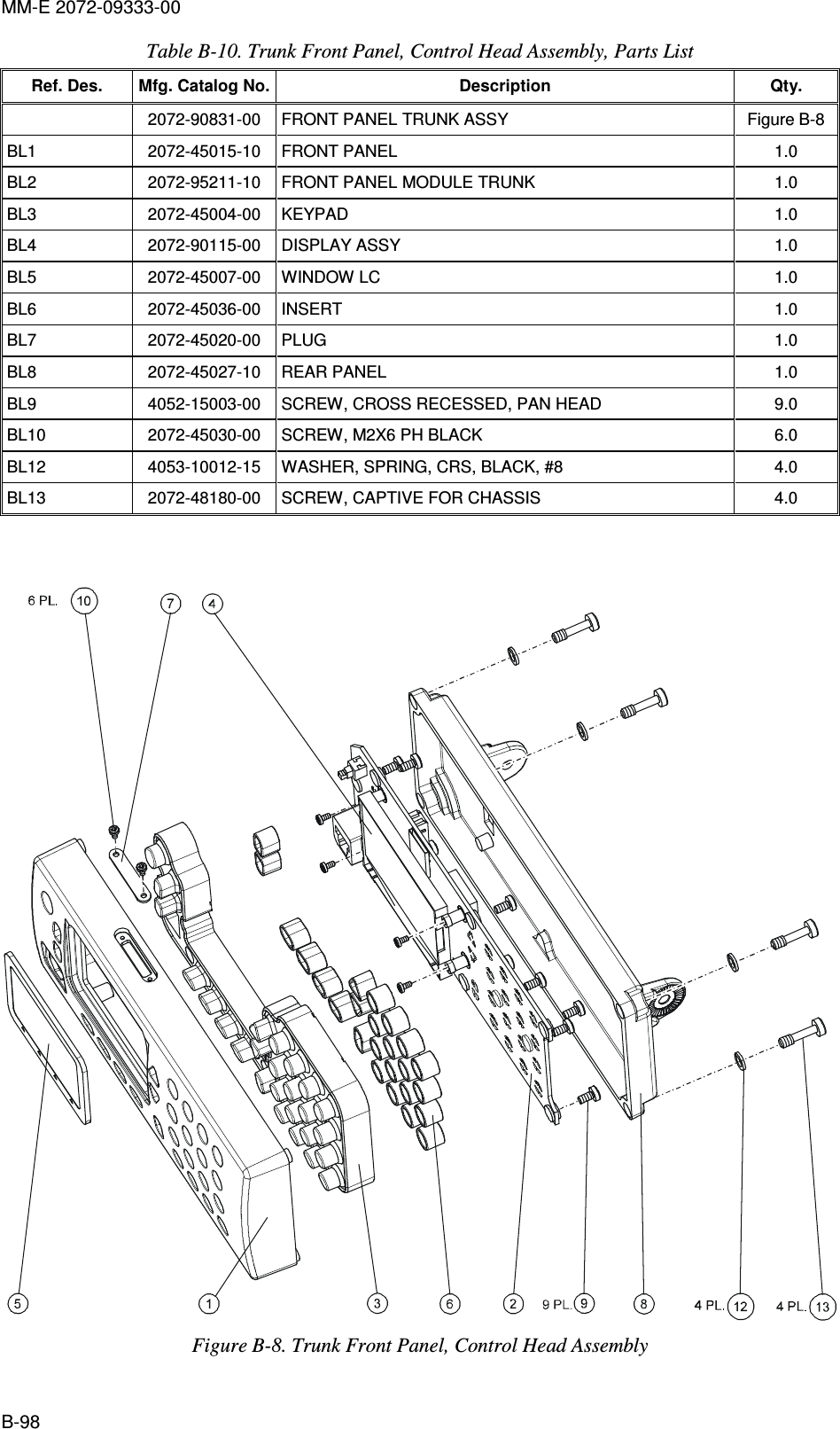 MM-E 2072-09333-00 B-98 Table  B-10. Trunk Front Panel, Control Head Assembly, Parts List Ref. Des.  Mfg. Catalog No. Description  Qty.   2072-90831-00  FRONT PANEL TRUNK ASSY  Figure  B-8 BL1   2072-45015-10   FRONT PANEL   1.0  BL2   2072-95211-10   FRONT PANEL MODULE TRUNK  1.0  BL3   2072-45004-00   KEYPAD   1.0  BL4   2072-90115-00   DISPLAY ASSY   1.0  BL5   2072-45007-00   WINDOW LC   1.0  BL6   2072-45036-00   INSERT  1.0  BL7   2072-45020-00   PLUG   1.0  BL8   2072-45027-10   REAR PANEL   1.0  BL9   4052-15003-00   SCREW, CROSS RECESSED, PAN HEAD   9.0  BL10   2072-45030-00   SCREW, M2X6 PH BLACK   6.0  BL12   4053-10012-15   WASHER, SPRING, CRS, BLACK, #8   4.0  BL13   2072-48180-00   SCREW, CAPTIVE FOR CHASSIS   4.0     Figure  B-8. Trunk Front Panel, Control Head Assembly 