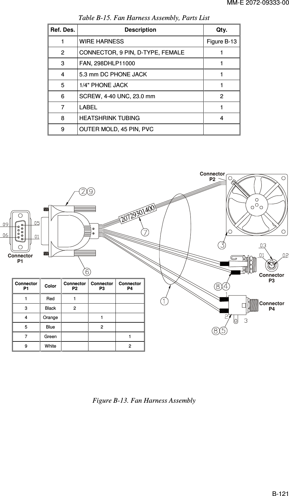 MM-E 2072-09333-00 B-121 Table  B-15. Fan Harness Assembly, Parts List Ref. Des. Description  Qty. 1  WIRE HARNESS  Figure  B-13 2  CONNECTOR, 9 PIN, D-TYPE, FEMALE  1 3  FAN, 298DHLP11000  1 4  5.3 mm DC PHONE JACK  1 5  1/4&quot; PHONE JACK  1 6  SCREW, 4-40 UNC, 23.0 mm  2 7  LABEL  1 8  HEATSHRINK TUBING  4 9  OUTER MOLD, 45 PIN, PVC      ConnectorP1ConnectorP2ConnectorP3ConnectorP4        Figure  B-13. Fan Harness Assembly    Connector P1  Color  Connector P2 Connector P3 Connector P4 1  Red  1     3  Black  2     4  Orange    1   5  Blue    2   7  Green      1 9  White      2  