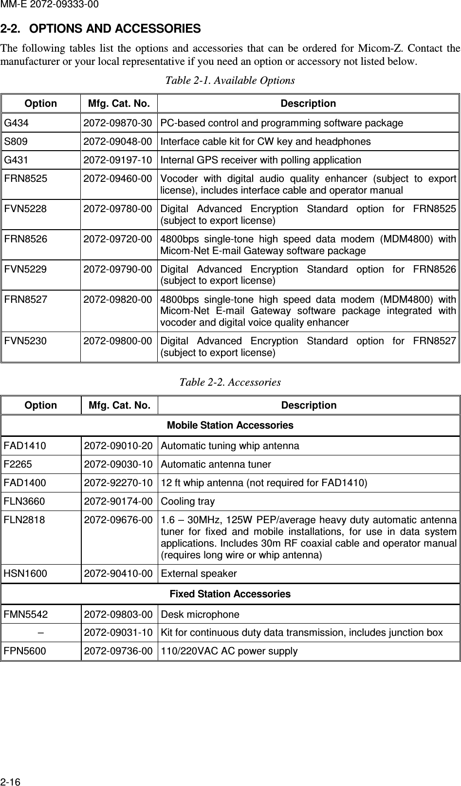 MM-E 2072-09333-00 2-16 2-2.  OPTIONS AND ACCESSORIES  The  following  tables list  the  options and  accessories  that  can  be  ordered  for  Micom-Z.  Contact  the manufacturer or your local representative if you need an option or accessory not listed below. Table  2-1. Available Options Option  Mfg. Cat. No.  Description G434  2072-09870-30 PC-based control and programming software package S809  2072-09048-00 Interface cable kit for CW key and headphones G431  2072-09197-10 Internal GPS receiver with polling application  FRN8525  2072-09460-00 Vocoder  with  digital  audio  quality  enhancer  (subject  to  export license), includes interface cable and operator manual  FVN5228  2072-09780-00 Digital  Advanced  Encryption  Standard option  for  FRN8525 (subject to export license)  FRN8526  2072-09720-00 4800bps  single-tone  high  speed  data  modem  (MDM4800) with Micom-Net E-mail Gateway software package  FVN5229  2072-09790-00 Digital  Advanced  Encryption  Standard option  for  FRN8526 (subject to export license)  FRN8527  2072-09820-00 4800bps  single-tone  high  speed  data  modem  (MDM4800) with Micom-Net  E-mail  Gateway  software  package integrated  with vocoder and digital voice quality enhancer  FVN5230  2072-09800-00 Digital  Advanced  Encryption  Standard  option  for  FRN8527 (subject to export license)   Table  2-2. Accessories  Option  Mfg. Cat. No.  Description Mobile Station Accessories FAD1410  2072-09010-20 Automatic tuning whip antenna  F2265  2072-09030-10 Automatic antenna tuner FAD1400  2072-92270-10 12 ft whip antenna (not required for FAD1410) FLN3660  2072-90174-00 Cooling tray  FLN2818  2072-09676-00 1.6 – 30MHz, 125W PEP/average heavy duty automatic antenna tuner  for  fixed  and  mobile  installations,  for  use  in  data  system applications. Includes 30m RF coaxial cable and operator manual (requires long wire or whip antenna)  HSN1600  2072-90410-00 External speaker  Fixed Station Accessories FMN5542  2072-09803-00 Desk microphone –  2072-09031-10 Kit for continuous duty data transmission, includes junction box FPN5600  2072-09736-00 110/220VAC AC power supply   