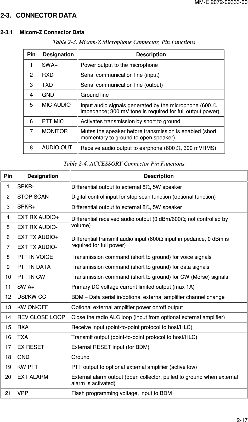 MM-E 2072-09333-00 2-17 2-3.  CONNECTOR DATA  2-3.1  Micom-Z Connector Data Table  2-3. Micom-Z Microphone Connector, Pin Functions Pin  Designation  Description 1  SWA+   Power output to the microphone 2  RXD  Serial communication line (input) 3  TXD  Serial communication line (output) 4  GND  Ground line 5  MIC AUDIO  Input audio signals generated by the microphone (600 Ω impedance; 300 mV tone is required for full output power). 6  PTT MIC  Activates transmission by short to ground. 7  MONITOR  Mutes the speaker before transmission is enabled (short momentary to ground to open speaker). 8  AUDIO OUT  Receive audio output to earphone (600 Ω, 300 mVRMS)  Table  2-4. ACCESSORY Connector Pin Functions Pin  Designation  Description 1   SPKR-   Differential output to external 8Ω, 5W speaker 2   STOP SCAN  Digital control input for stop scan function (optional function) 3   SPKR+   Differential output to external 8Ω, 5W speaker 4   EXT RX AUDIO+  5   EXT RX AUDIO-  Differential received audio output (0 dBm/600Ω; not controlled by volume) 6   EXT TX AUDIO+  7   EXT TX AUDIO-  Differential transmit audio input (600Ω input impedance, 0 dBm is required for full power) 8   PTT IN VOICE   Transmission command (short to ground) for voice signals 9   PTT IN DATA   Transmission command (short to ground) for data signals 10  PTT IN CW   Transmission command (short to ground) for CW (Morse) signals 11  SW A+   Primary DC voltage current limited output (max 1A) 12  DSI/KW CC  BDM – Data serial in/optional external amplifier channel change 13  KW ON/OFF   Optional external amplifier power on/off output 14  REV CLOSE LOOP  Close the radio ALC loop (input from optional external amplifier) 15  RXA  Receive input (point-to-point protocol to host/HLC)  16  TXA  Transmit output (point-to-point protocol to host/HLC)  17  EX RESET   External RESET input (for BDM) 18  GND   Ground 19  KW PTT   PTT output to optional external amplifier (active low) 20  EXT ALARM   External alarm output (open collector, pulled to ground when external alarm is activated) 21  VPP   Flash programming voltage, input to BDM 