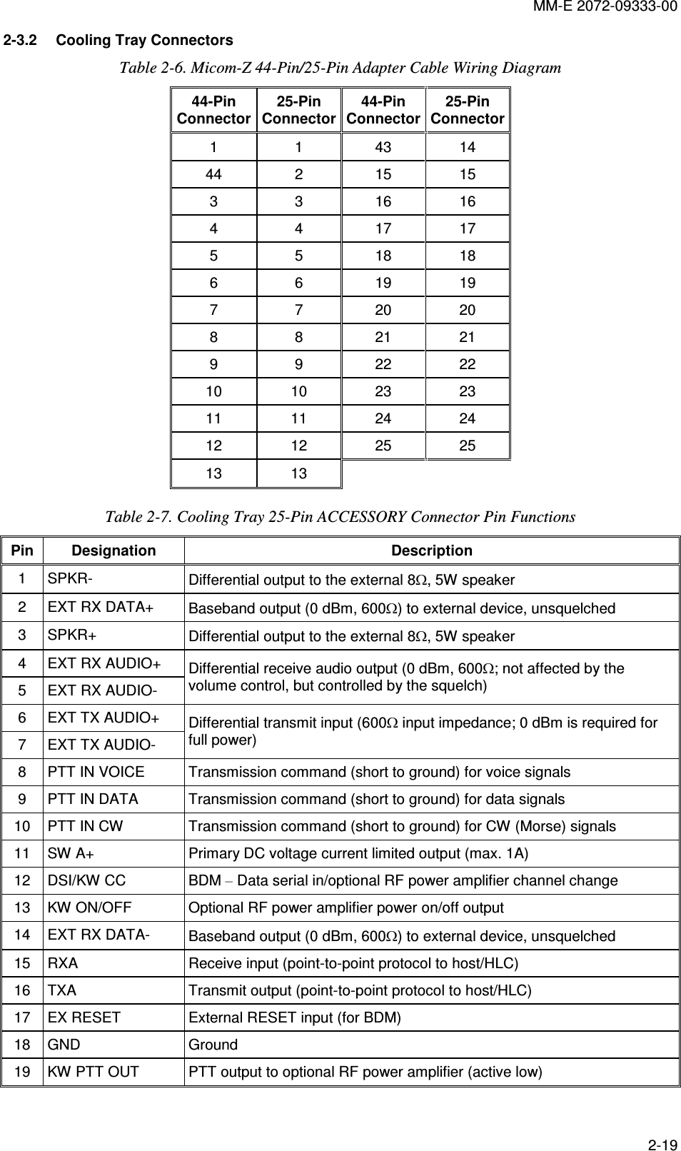 MM-E 2072-09333-00 2-19 2-3.2  Cooling Tray Connectors  Table  2-6. Micom-Z 44-Pin/25-Pin Adapter Cable Wiring Diagram 44-Pin Connector 25-Pin Connector 44-Pin Connector 25-Pin Connector 1   1  43  14 44  2  15  15 3  3  16  16 4  4  17  17 5  5  18  18 6  6  19  19 7  7  20  20 8  8  21  21 9  9  22  22 10  10  23  23 11  11  24  24 12  12  25  25 13  13      Table  2-7. Cooling Tray 25-Pin ACCESSORY Connector Pin Functions Pin  Designation  Description 1   SPKR-   Differential output to the external 8Ω, 5W speaker 2   EXT RX DATA+   Baseband output (0 dBm, 600Ω) to external device, unsquelched 3   SPKR+   Differential output to the external 8Ω, 5W speaker 4   EXT RX AUDIO+  5   EXT RX AUDIO-  Differential receive audio output (0 dBm, 600Ω; not affected by the volume control, but controlled by the squelch) 6   EXT TX AUDIO+  7   EXT TX AUDIO-  Differential transmit input (600Ω input impedance; 0 dBm is required for full power) 8   PTT IN VOICE   Transmission command (short to ground) for voice signals  9   PTT IN DATA   Transmission command (short to ground) for data signals  10  PTT IN CW   Transmission command (short to ground) for CW (Morse) signals 11  SW A+   Primary DC voltage current limited output (max. 1A) 12  DSI/KW CC  BDM – Data serial in/optional RF power amplifier channel change 13  KW ON/OFF   Optional RF power amplifier power on/off output 14  EXT RX DATA-   Baseband output (0 dBm, 600Ω) to external device, unsquelched 15  RXA  Receive input (point-to-point protocol to host/HLC)  16  TXA  Transmit output (point-to-point protocol to host/HLC)  17  EX RESET   External RESET input (for BDM) 18  GND   Ground 19  KW PTT OUT  PTT output to optional RF power amplifier (active low) 