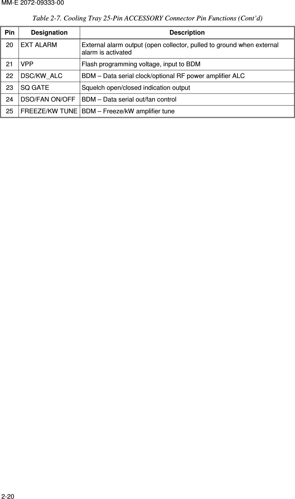 MM-E 2072-09333-00 2-20 Table  2-7. Cooling Tray 25-Pin ACCESSORY Connector Pin Functions (Cont’d)  Pin  Designation  Description 20  EXT ALARM   External alarm output (open collector, pulled to ground when external alarm is activated 21  VPP   Flash programming voltage, input to BDM 22  DSC/KW_ALC   BDM – Data serial clock/optional RF power amplifier ALC 23  SQ GATE   Squelch open/closed indication output 24  DSO/FAN ON/OFF  BDM – Data serial out/fan control  25  FREEZE/KW TUNE  BDM – Freeze/kW amplifier tune  