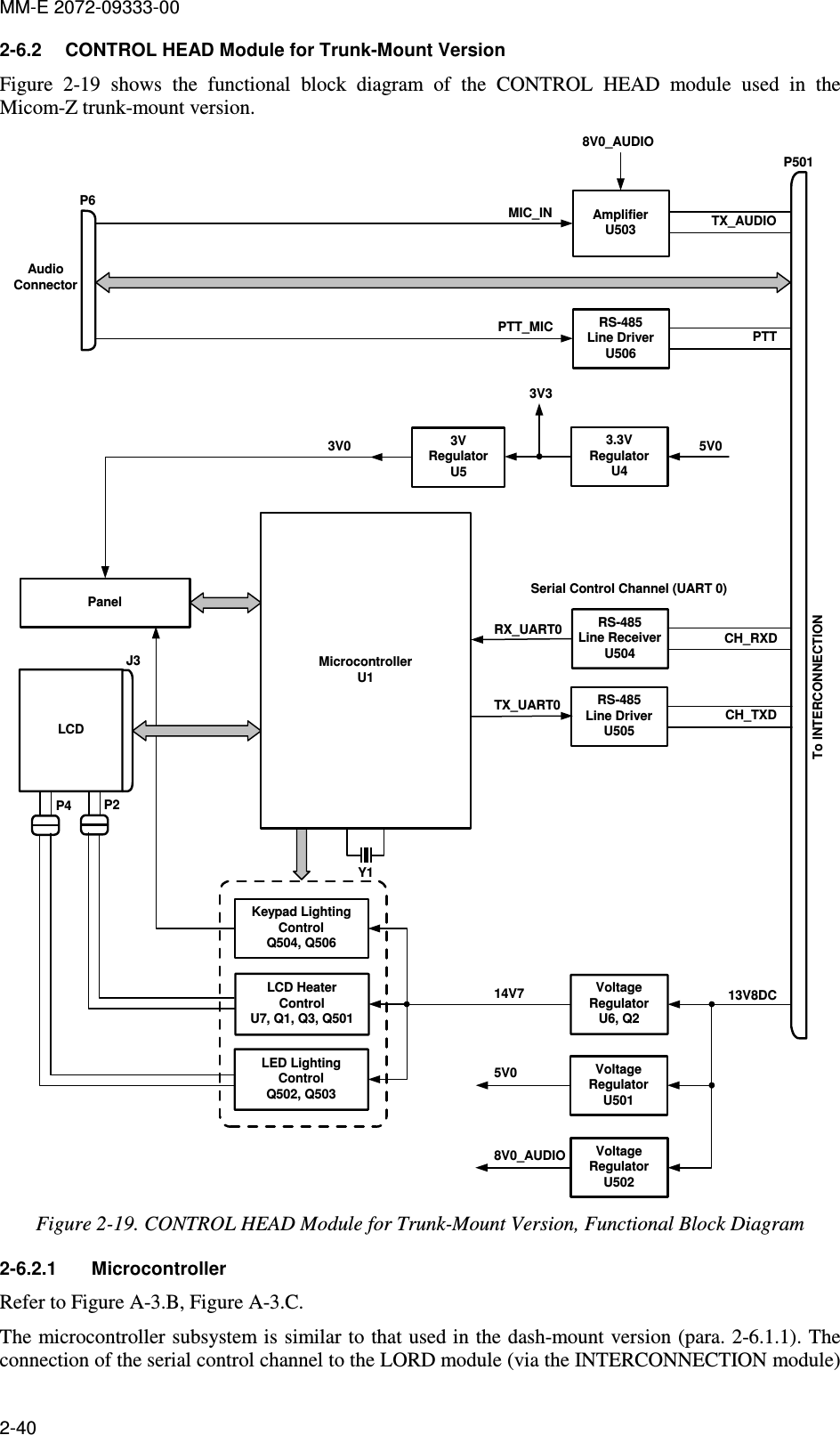 MM-E 2072-09333-00 2-40 2-6.2  CONTROL HEAD Module for Trunk-Mount Version Figure   2-19  shows  the  functional  block  diagram  of  the  CONTROL  HEAD  module  used  in  the Micom-Z trunk-mount version. LCDJ3 MicrocontrollerU1P2P4PanelKeypad LightingControlQ504, Q506LCD HeaterControlU7, Q1, Q3, Q501LED LightingControlQ502, Q503VoltageRegulatorU6, Q213V8DC14V7Y13VRegulatorU5To INTERCONNECTION3.3VRegulatorU43V3P5013V0VoltageRegulatorU5015V0VoltageRegulatorU5028V0_AUDIOAmplifierU503 TX_AUDIORS-485Line DriverU506PTTRS-485Line ReceiverU504RS-485Line DriverU505CH_RXDCH_TXDPTT_MICRX_UART0TX_UART0MIC_INSerial Control Channel (UART 0)5V08V0_AUDIOP6AudioConnector Figure  2-19. CONTROL HEAD Module for Trunk-Mount Version, Functional Block Diagram 2-6.2.1  Microcontroller  Refer to Figure A-3.B, Figure A-3.C. The microcontroller subsystem is similar to that used in the dash-mount version (para.  2-6.1.1). The connection of the serial control channel to the LORD module (via the INTERCONNECTION module) 