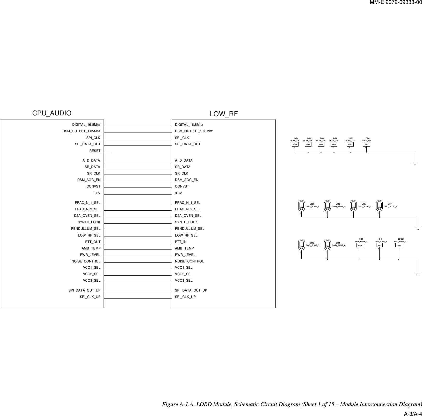 MM-E 2072-09333-00               HOLE_157DR51GNDGND_SLOT_3SH5GND1GND1LOW_RF3.3VAMB _TEMPA_D_DATACONVSTD2A_OVEN_SELDIGITAL_16.8MhzDSM_AGC_ENDSM_OUTPUT_1.05MhzFRAC_N_1_SELFRAC_N_2_SELL OW_RF_SELNOISE_CONTROLPENDULL UM_SELPTT_INPWR_LEVELSPI_CLKSPI_CLK _UPSPI_DATA _OUTSPI_DATA _OUT_UPSR_CLKSR_DATASYNTH_LOCKVCO1_SELVCO2_SELVCO3_SEL1GNDGND_EDGE_2SH81GNDSH1GND_SL OT_1GND1SH2GND_SLOT_5GND1GND_EDGE_3EDGE1GND1SH3GND_SLOT_2GND1SH4GND_SLOT_6SR_DATASYNTH_LOCKVCO1_SELVCO2_SELVCO3_SELGND_EDGE_1SH61GNDSH7GND_SLOT_4CPU_AUDIO3.3VAMB _TEMPA_D_DATACONVSTD2A_OVEN_SELDIGITAL_16 .8MhzDSM_AGC_ENDSM_OUTPUT_1.05MhzFRAC_N_1_SELFRAC_N_2_SELLOW_RF_SELNOISE_CONTROLPENDULL UM_S ELPTT_OUTPWR_LEVELRESETSPI_CLKSPI_CL K_UPSPI_DA TA_OUTSPI_DATA_OUT_UPSR_CLKHOLE_138DR41GNDDR11GNDHOLE_138DR21GNDDR61GNDHOLE_138DR31GNDHOLE_138 HOLE _157              Figure  A-1.A. LORD Module, Schematic Circuit Diagram (Sheet 1 of 15 – Module Interconnection Diagram) A-3/A-4 