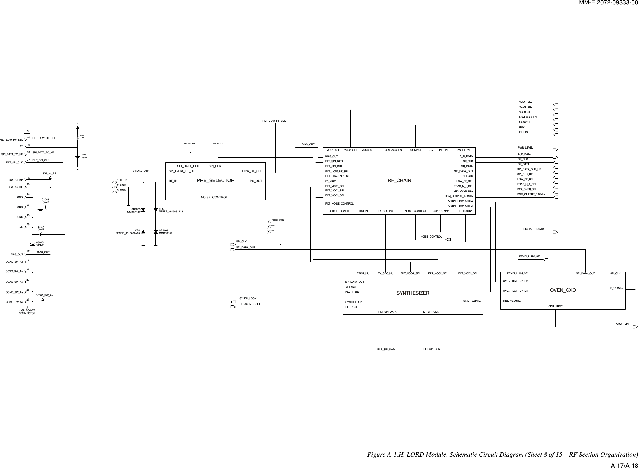 MM-E 2072-09333-00            J3HIGH POWERCONNECTOR27J1 GNDGND330GNDGNDGNDGND34323610KR3059PRE_SELECTORLOW_RF_SELNOISE_CONTROLPS_OUTRF_INSPI_CLKSPI_DATA_OUTSPI_DATA_TO_HFJ1 RF_IN1100NFFILT_SPI_CLKFILT_SPI_DATAFILT_VCO1_SELFILT_VCO2_SELFILT_VCO3_SELFIRST_INJPLL_1_SELPLL_2_SELSINE_16.8MHZSPI_CLKSPI_DATA _OUTSYNTH_LOCKTX_SEC_INJ289TC30489T 39NOISE_CONTROLOVEN_TEMP_CNTL1OVEN_TEMP_CNTL2PS_OUTPTT_INPWR_LEVELSPI_CLKSPI_DATA _OUTSR_CLKSR_DATATO_HIGH_POWERTX_SEC_INJVCO1_SELVCO2_SELVCO3_SEL213.3VA_D_DATABIAS_OUTCONVSTD2A_OVEN_SELDSM_AGC_ENDSM_OUTPUT_1.05MHZDSP_16.8MhzFILT_FRAC_N_1_SELFILT_L OW_RF_SELFILT_NOISE_CONTROLFILT_SPI_CLKFILT_SPI_DATAFILT_VCO1_SELFILT_VCO2_SELFILT_VCO3_SELFIRST_INJFRAC_N_1_SELIF_16.8MhzLOW_RF_SEL3SW_A+_RFSW_A+_RFSW_A+_RFGNDJ235J340C3046100NFC3047100NFC3045100NFVR5ZENER_4813831A23VR4ZENER_4813831A23CR2009MMBD914TCR2008MMBD914T19IF_16.8MhzOVEN_TEMP_CNTL1OVEN_TEMP_CNTL2PENDULLUM_SELINEMAMB_TEMPS_16.8HZSPI_CLKSPI_DATA_OUT238OCXO_SW_A+OCXO_SW_A+OCXO_SW_A+OCXO_SW_A+OCXO_SW_A+OCXO_SW_A+25J2GND2312237TO_HIGH_POWERJ21J1D2A_OVEN_SELDSM_OUTPUT_1.05MhzPENDULLUM_SELDIGITAL_16.8MhzSPI_CLKSPI_DATA _OUTSYNTH_LOCKFRAC_N_2_SELAMB_TEMPDSM_AGC_ENVCO3_SELVCO2_SELVCO1_SELNOISE_CONTROLFILT _SPI_DATAFILT_LOW_RF_SELBIAS_OUTBIAS_OUTBIAS_OUT3.3VA_D_DATASR_DATASR_CLKCONVSTPTT_INPWR_LEVELSPI_DATA _OUT_UPSPI_CLK_UPLOW_RF_SELFRAC_N_1_SELFILT_LOW_RF_SELFILT_LOW_RF_SELFILT_SPI_CLKFILT_SPI_CLKSPI_DATA_TO_HFSPI_DATA_TO_HFFILT_SPI_DATAFILT_SPI_CLKSPI_DATA_TO_HFFILT _SPI_CLKRF_CHAINSYNTHESIZER OVEN_CXO             Figure A-1.H. LORD Module, Schematic Circuit Diagram (Sheet 8 of 15 – RF Section Organization) A-17/A-18 