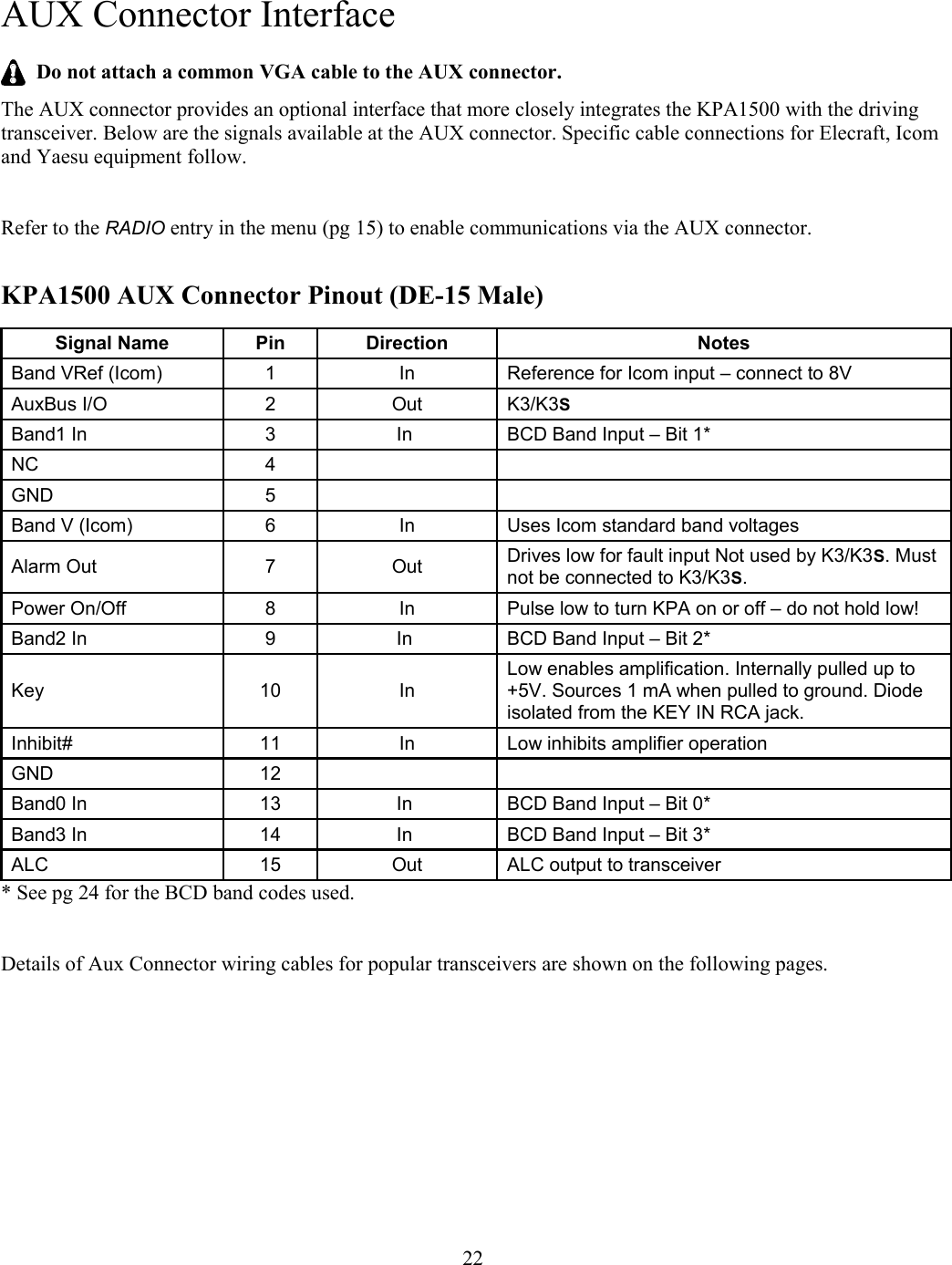 AUX Connector Interface  Do not attach a common VGA cable to the AUX connector. The AUX connector provides an optional interface that more closely integrates the KPA1500 with the driving transceiver. Below are the signals available at the AUX connector. Specific cable connections for Elecraft, Icomand Yaesu equipment follow. Refer to the RADIO entry in the menu (pg 15) to enable communications via the AUX connector. KPA1500 AUX Connector Pinout (DE-15 Male)Signal Name Pin Direction NotesBand VRef (Icom) 1 In Reference for Icom input – connect to 8VAuxBus I/O 2 Out K3/K3SBand1 In 3 In  BCD Band Input – Bit 1*NC 4GND 5Band V (Icom) 6 In Uses Icom standard band voltagesAlarm Out 7 Out Drives low for fault input Not used by K3/K3S. Mustnot be connected to K3/K3S.  Power On/Off 8 In Pulse low to turn KPA on or off – do not hold low!Band2 In 9 In  BCD Band Input – Bit 2*Key 10 InLow enables amplification. Internally pulled up to +5V. Sources 1 mA when pulled to ground. Diode isolated from the KEY IN RCA jack. Inhibit# 11 In Low inhibits amplifier operationGND 12Band0 In 13 In  BCD Band Input – Bit 0*Band3 In 14 In  BCD Band Input – Bit 3*ALC 15 Out ALC output to transceiver* See pg 24 for the BCD band codes used. Details of Aux Connector wiring cables for popular transceivers are shown on the following pages. 22