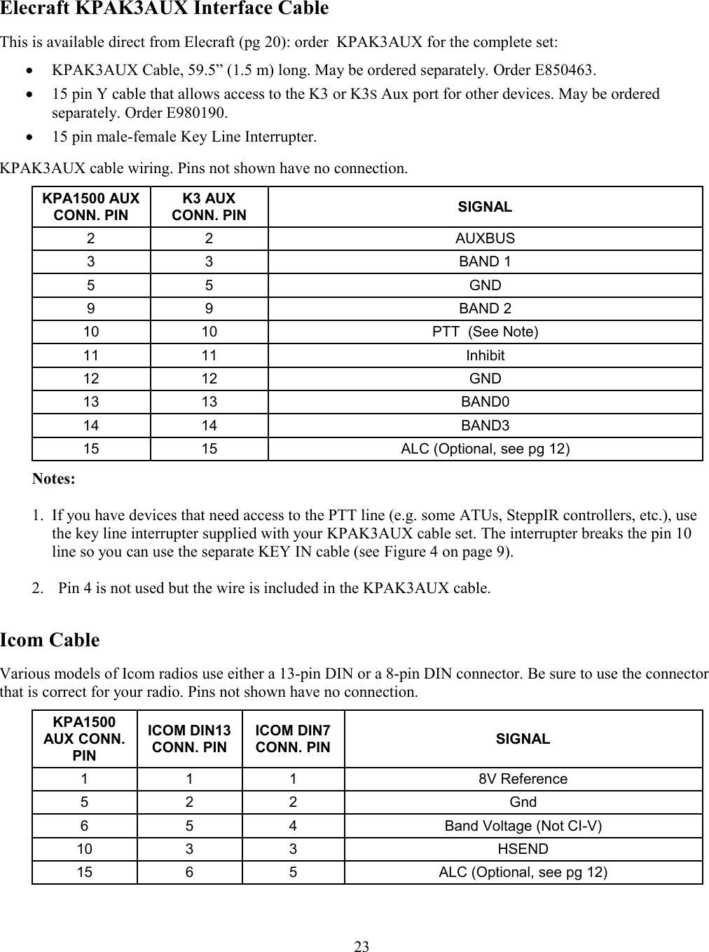 Elecraft KPAK3AUX Interface Cable This is available direct from Elecraft (pg 20): order  KPAK3AUX for the complete set:KPAK3AUX Cable, 59.5” (1.5 m) long. May be ordered separately. Order E850463.15 pin Y cable that allows access to the K3 or K3S Aux port for other devices. May be ordered separately. Order E980190.15 pin male-female Key Line Interrupter.KPAK3AUX cable wiring. Pins not shown have no connection. KPA1500 AUXCONN. PINK3 AUXCONN. PIN SIGNAL2 2 AUXBUS3 3 BAND 15 5 GND9 9 BAND 210 10 PTT  (See Note)11 11 Inhibit12 12 GND13 13 BAND014 14 BAND315 15 ALC (Optional, see pg 12)Notes: 1. If you have devices that need access to the PTT line (e.g. some ATUs, SteppIR controllers, etc.), use the key line interrupter supplied with your KPAK3AUX cable set. The interrupter breaks the pin 10 line so you can use the separate KEY IN cable (see Figure 4 on page 9). 2. Pin 4 is not used but the wire is included in the KPAK3AUX cable. Icom Cable Various models of Icom radios use either a 13-pin DIN or a 8-pin DIN connector. Be sure to use the connector that is correct for your radio. Pins not shown have no connection. KPA1500AUX CONN.PINICOM DIN13CONN. PINICOM DIN7CONN. PIN SIGNAL1 1 1 8V Reference5 2 2 Gnd6 5 4 Band Voltage (Not CI-V)10 3 3 HSEND15 6 5 ALC (Optional, see pg 12)23