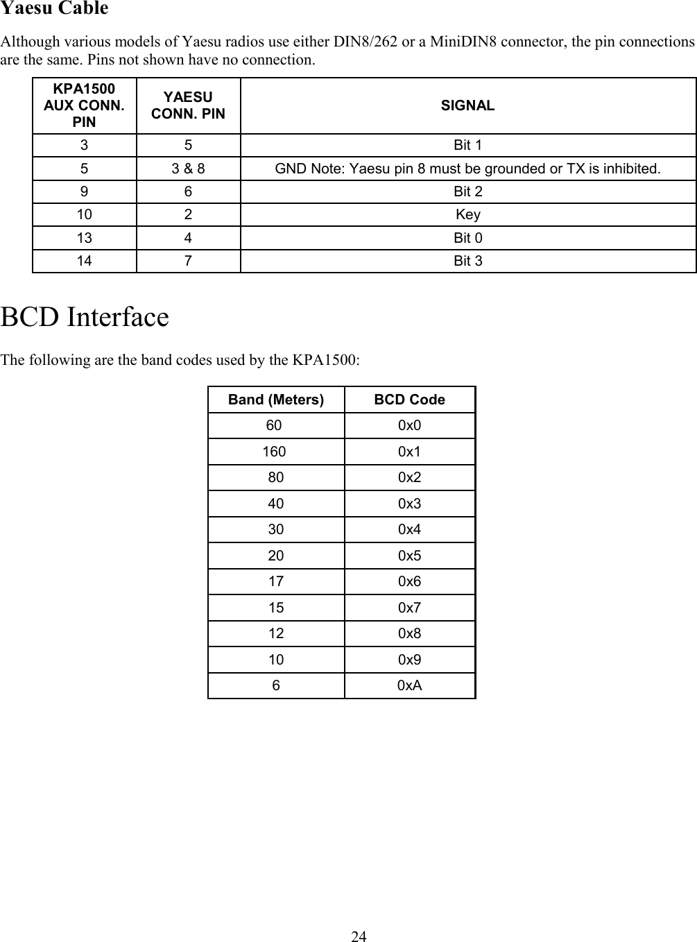 Yaesu Cable Although various models of Yaesu radios use either DIN8/262 or a MiniDIN8 connector, the pin connections are the same. Pins not shown have no connection. KPA1500AUX CONN.PINYAESUCONN. PIN SIGNAL3 5 Bit 15 3 &amp; 8 GND Note: Yaesu pin 8 must be grounded or TX is inhibited.9 6 Bit 210 2 Key13 4 Bit 014 7 Bit 3BCD InterfaceThe following are the band codes used by the KPA1500:Band (Meters) BCD Code60  0x0160  0x180 0x240 0x330 0x420 0x517 0x615 0x712 0x810 0x96 0xA 24