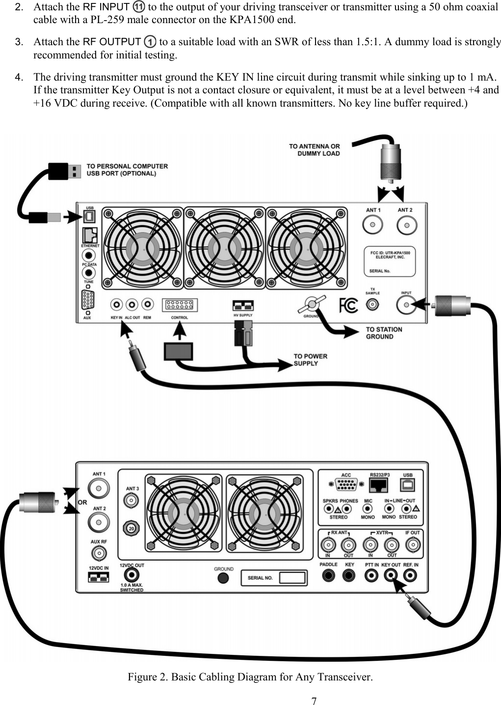 2. Attach the RF INPUT   to the output of your driving transceiver or transmitter using a 50 ohm coaxial cable with a PL-259 male connector on the KPA1500 end. 3. Attach the RF OUTPUT   to a suitable load with an SWR of less than 1.5:1. A dummy load is stronglyrecommended for initial testing. 4. The driving transmitter must ground the KEY IN line circuit during transmit while sinking up to 1 mA. If the transmitter Key Output is not a contact closure or equivalent, it must be at a level between +4 and +16 VDC during receive. (Compatible with all known transmitters. No key line buffer required.) Figure 2. Basic Cabling Diagram for Any Transceiver.                      7