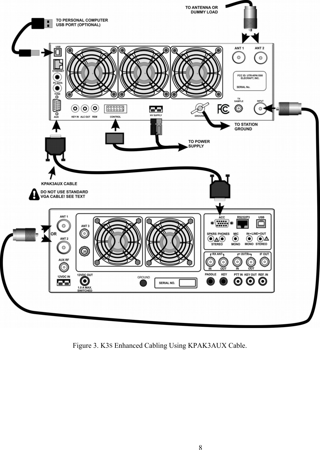 Figure 3. K3S Enhanced Cabling Using KPAK3AUX Cable.                      8