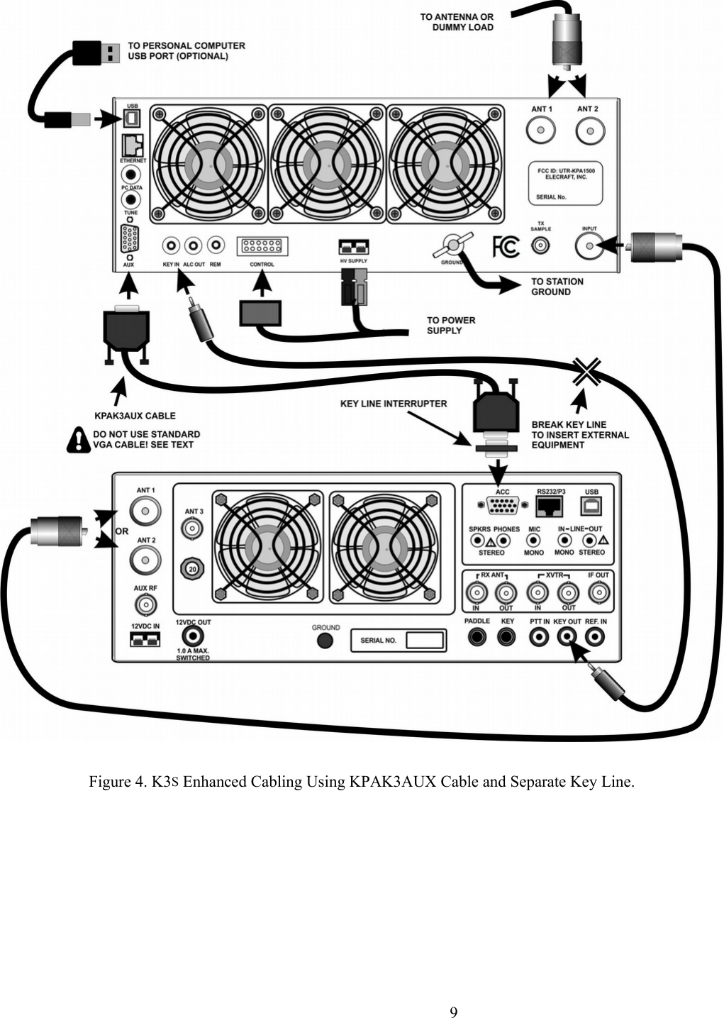 Figure 4. K3S Enhanced Cabling Using KPAK3AUX Cable and Separate Key Line.                      9