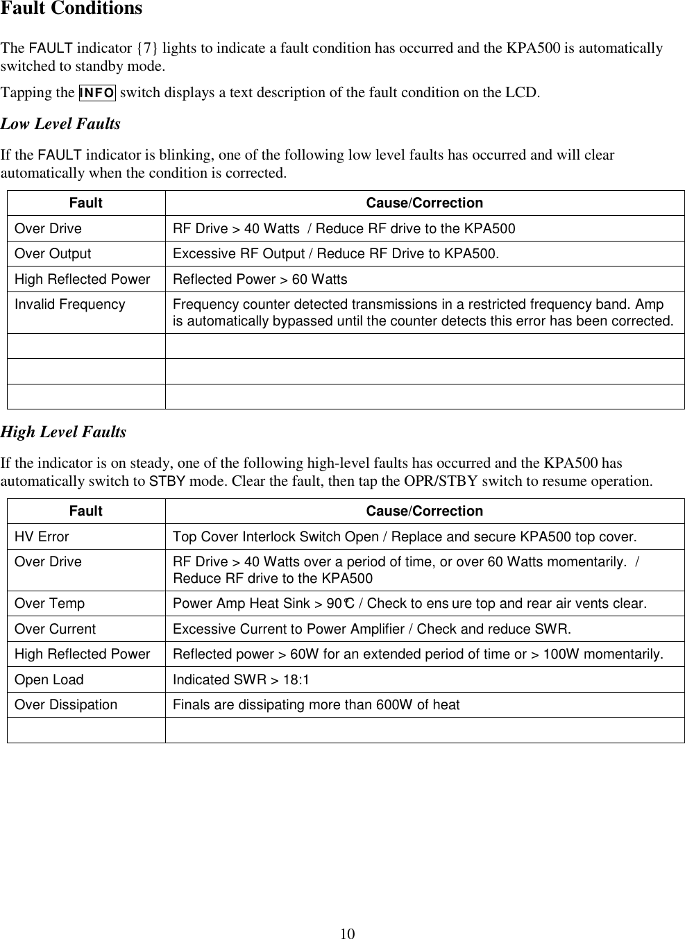                           10  Fault Conditions The FAULT indicator {7} lights to indicate a fault condition has occurred and the KPA500 is automatically switched to standby mode.  Tapping the INFO switch displays a text description of the fault condition on the LCD.  Low Level Faults If the FAULT indicator is blinking, one of the following low level faults has occurred and will clear automatically when the condition is corrected.  Fault  Cause/Correction  Over Drive  RF Drive &gt; 40 Watts  / Reduce RF drive to the KPA500 Over Output  Excessive RF Output / Reduce RF Drive to KPA500.  High Reflected Power  Reflected Power &gt; 60 Watts Invalid Frequency  Frequency counter detected transmissions in a restricted frequency band. Amp is automatically bypassed until the counter detects this error has been corrected.          High Level Faults If the indicator is on steady, one of the following high-level faults has occurred and the KPA500 has automatically switch to STBY mode. Clear the fault, then tap the OPR/STBY switch to resume operation.  Fault  Cause/Correction  HV Error  Top Cover Interlock Switch Open / Replace and secure KPA500 top cover.  Over Drive  RF Drive &gt; 40 Watts over a period of time, or over 60 Watts momentarily.  / Reduce RF drive to the KPA500 Over Temp  Power Amp Heat Sink &gt; 90°C / Check to ens ure top and rear air vents clear. Over Current  Excessive Current to Power Amplifier / Check and reduce SWR.  High Reflected Power  Reflected power &gt; 60W for an extended period of time or &gt; 100W momentarily. Open Load  Indicated SWR &gt; 18:1 Over Dissipation  Finals are dissipating more than 600W of heat     