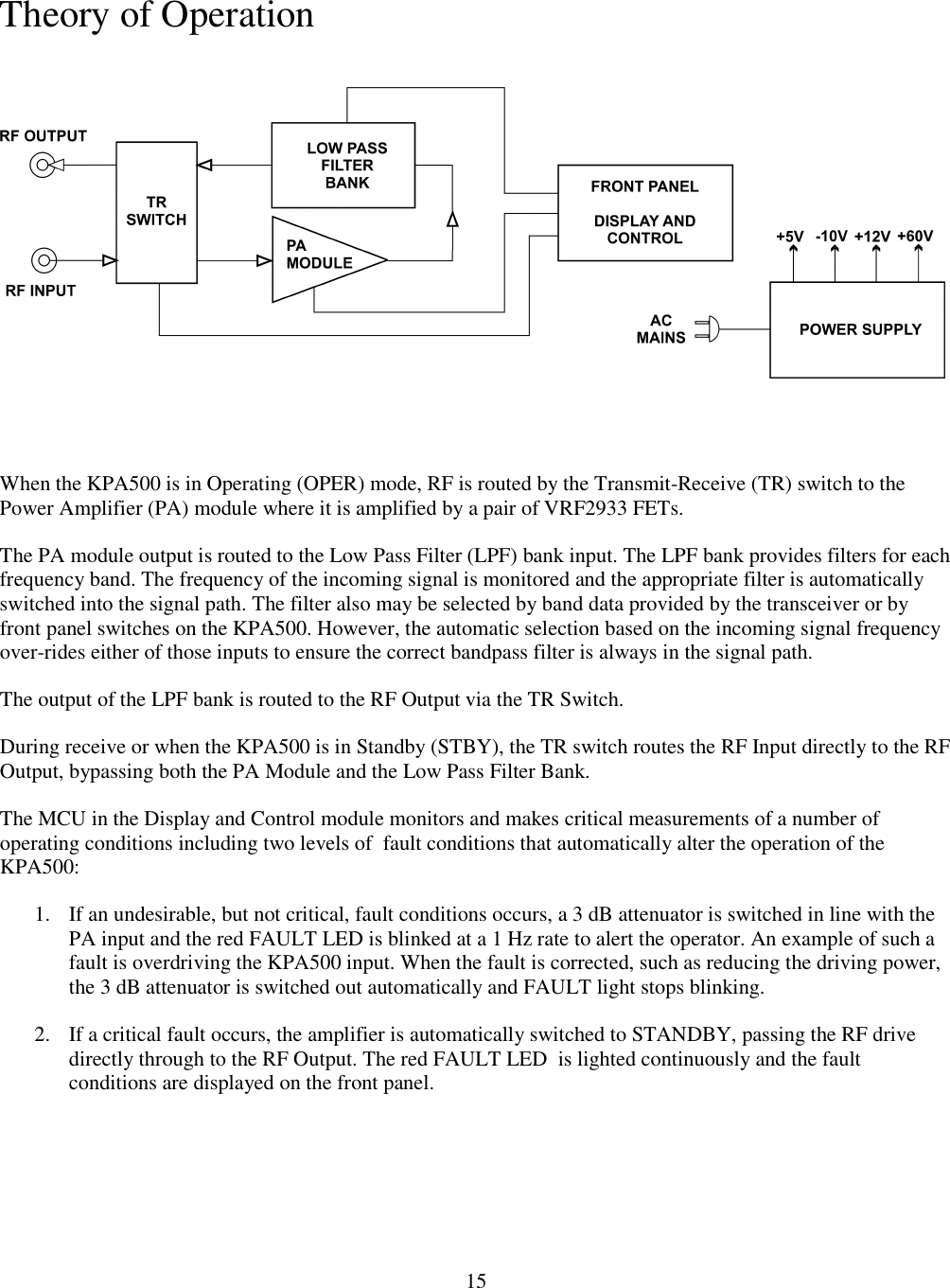     15 Theory of Operation   When the KPA500 is in Operating (OPER) mode, RF is routed by the Transmit-Receive (TR) switch to the Power Amplifier (PA) module where it is amplified by a pair of VRF2933 FETs.  The PA module output is routed to the Low Pass Filter (LPF) bank input. The LPF bank provides filters for each frequency band. The frequency of the incoming signal is monitored and the appropriate filter is automatically switched into the signal path. The filter also may be selected by band data provided by the transceiver or by front panel switches on the KPA500. However, the automatic selection based on the incoming signal frequency over-rides either of those inputs to ensure the correct bandpass filter is always in the signal path.  The output of the LPF bank is routed to the RF Output via the TR Switch.  During receive or when the KPA500 is in Standby (STBY), the TR switch routes the RF Input directly to the RF Output, bypassing both the PA Module and the Low Pass Filter Bank.  The MCU in the Display and Control module monitors and makes critical measurements of a number of operating conditions including two levels of  fault conditions that automatically alter the operation of the KPA500: 1. If an undesirable, but not critical, fault conditions occurs, a 3 dB attenuator is switched in line with the PA input and the red FAULT LED is blinked at a 1 Hz rate to alert the operator. An example of such a fault is overdriving the KPA500 input. When the fault is corrected, such as reducing the driving power, the 3 dB attenuator is switched out automatically and FAULT light stops blinking.  2. If a critical fault occurs, the amplifier is automatically switched to STANDBY, passing the RF drive directly through to the RF Output. The red FAULT LED  is lighted continuously and the fault conditions are displayed on the front panel.    