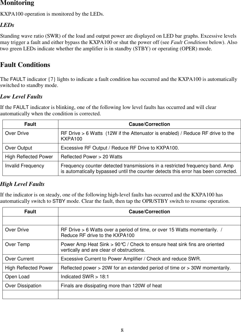                          8  Monitoring KXPA100 operation is monitored by the LEDs.  LEDs Standing wave ratio (SWR) of the load and output power are displayed on LED bar graphs. Excessive levels may trigger a fault and either bypass the KXPA100 or shut the power off (see Fault Conditions below). Also two green LEDs indicate whether the amplifier is in standby (STBY) or operating (OPER) mode.  Fault Conditions The FAULT indicator {7} lights to indicate a fault condition has occurred and the KXPA100 is automatically switched to standby mode.  Low Level Faults If the FAULT indicator is blinking, one of the following low level faults has occurred and will clear automatically when the condition is corrected.  Fault  Cause/Correction  Over Drive  RF Drive &gt; 6 Watts  (12W if the Attenuator is enabled) / Reduce RF drive to the KXPA100 Over Output  Excessive RF Output / Reduce RF Drive to KXPA100.  High Reflected Power  Reflected Power &gt; 20 Watts Invalid Frequency  Frequency counter detected transmissions in a restricted frequency band. Amp is automatically bypassed until the counter detects this error has been corrected. High Level Faults If the indicator is on steady, one of the following high-level faults has occurred and the KXPA100 has automatically switch to STBY mode. Clear the fault, then tap the OPR/STBY switch to resume operation.  Fault  Cause/Correction     Over Drive  RF Drive &gt; 6 Watts over a period of time, or over 15 Watts momentarily.  / Reduce RF drive to the KXPA100 Over Temp  Power Amp Heat Sink &gt; 90°C / Check to ensure heat sink fins are oriented vertically and are clear of obstructions. Over Current  Excessive Current to Power Amplifier / Check and reduce SWR.  High Reflected Power  Reflected power &gt; 20W for an extended period of time or &gt; 30W momentarily. Open Load  Indicated SWR &gt; 18:1 Over Dissipation  Finals are dissipating more than 120W of heat     