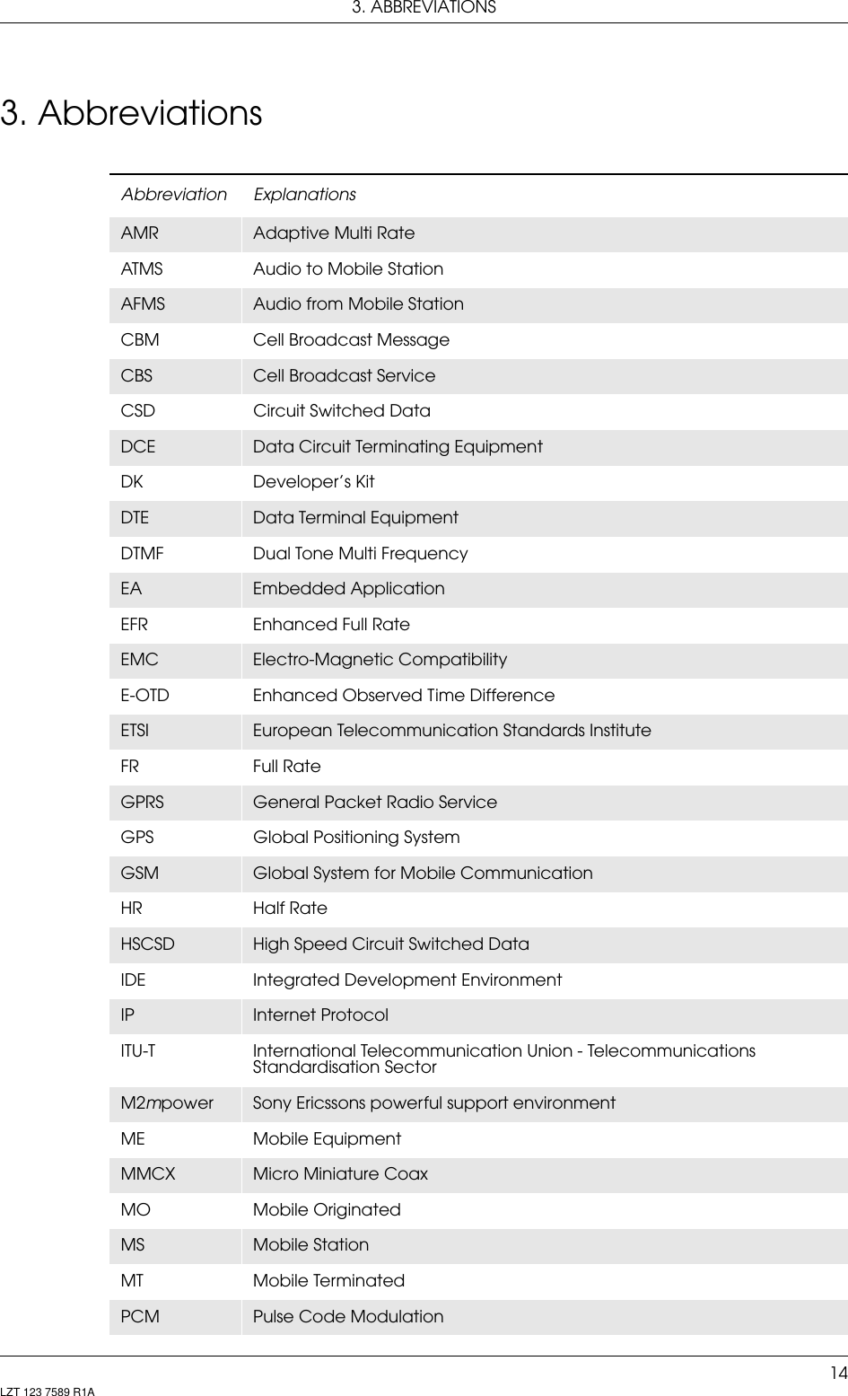 3. ABBREVIATIONS14LZT 123 7589 R1A3. AbbreviationsAbbreviation ExplanationsAMR Adaptive Multi RateATMS Audio to Mobile StationAFMS Audio from Mobile StationCBM Cell Broadcast MessageCBS Cell Broadcast ServiceCSD Circuit Switched DataDCE Data Circuit Terminating EquipmentDK Developer’s KitDTE Data Terminal EquipmentDTMF Dual Tone Multi FrequencyEA Embedded ApplicationEFR Enhanced Full Rate EMC Electro-Magnetic CompatibilityE-OTD Enhanced Observed Time DifferenceETSI European Telecommunication Standards InstituteFR Full Rate GPRS General Packet Radio ServiceGPS Global Positioning SystemGSM Global System for Mobile CommunicationHR Half RateHSCSD High Speed Circuit Switched DataIDE Integrated Development EnvironmentIP Internet ProtocolITU-T International Telecommunication Union - Telecommunications Standardisation SectorM2mpower Sony Ericssons powerful support environmentME Mobile EquipmentMMCX Micro Miniature CoaxMO Mobile OriginatedMS Mobile StationMT Mobile TerminatedPCM Pulse Code Modulation