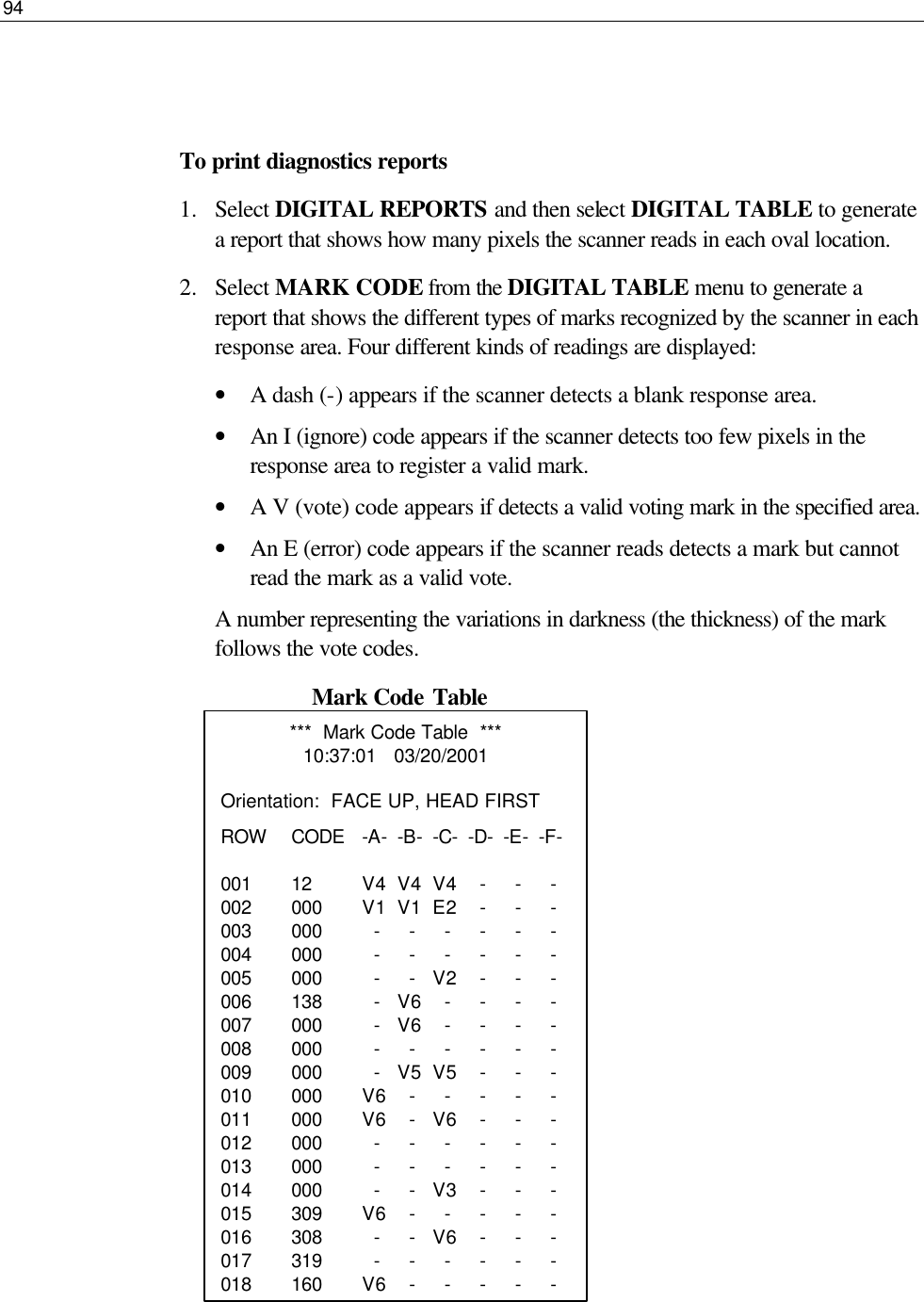 94    To print diagnostics reports 1.  Select DIGITAL REPORTS and then select DIGITAL TABLE to generate a report that shows how many pixels the scanner reads in each oval location.  2.  Select MARK CODE from the DIGITAL TABLE menu to generate a report that shows the different types of marks recognized by the scanner in each response area. Four different kinds of readings are displayed: • A dash (-) appears if the scanner detects a blank response area. • An I (ignore) code appears if the scanner detects too few pixels in the response area to register a valid mark. • A V (vote) code appears if detects a valid voting mark in the specified area. • An E (error) code appears if the scanner reads detects a mark but cannot read the mark as a valid vote. A number representing the variations in darkness (the thickness) of the mark follows the vote codes. Mark Code Table              ***  Mark Code Table  *** 10:37:01   03/20/2001  Orientation:  FACE UP, HEAD FIRST ROW CODE -A- -B- -C- -D- -E- -F-  001 12 V4 V4 V4    -    -    - 002 000 V1 V1 E2    -    -    - 003 000    -    -    -    -    -    - 004 000    -     -    -    -    -    - 005 000    -    - V2    -    -    - 006 138    - V6    -     -    -    - 007 000    - V6    -    -    -    - 008 000    -    -    -    -    -    - 009 000    - V5 V5    -    -    - 010 000 V6    -    -    -    -    - 011 000 V6    - V6    -    -    - 012 000    -    -    -    -    -    - 013 000    -    -    -    -    -    - 014 000    -    - V3    -    -    - 015 309 V6    -    -    -    -    - 016 308    -    - V6    -    -    - 017 319    -    -    -    -    -    - 018 160 V6    -    -    -    -    - 