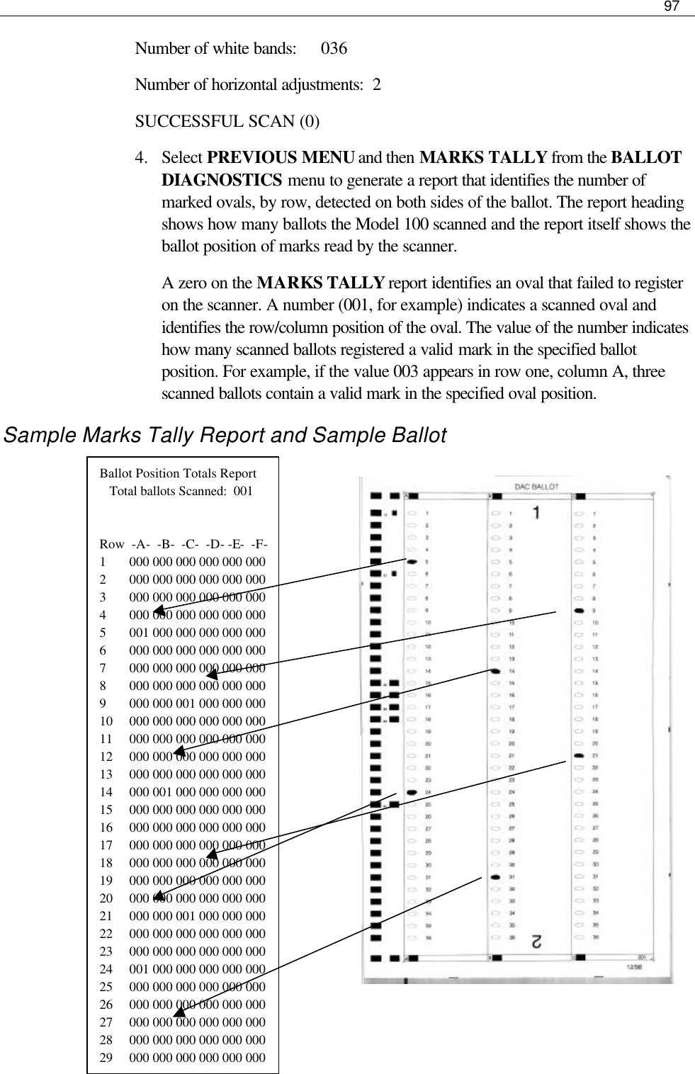     97  Number of white bands:  036 Number of horizontal adjustments:  2 SUCCESSFUL SCAN (0) 4.  Select PREVIOUS MENU and then MARKS TALLY from the BALLOT DIAGNOSTICS menu to generate a report that identifies the number of marked ovals, by row, detected on both sides of the ballot. The report heading shows how many ballots the Model 100 scanned and the report itself shows the ballot position of marks read by the scanner.  A zero on the MARKS TALLY report identifies an oval that failed to register on the scanner. A number (001, for example) indicates a scanned oval and identifies the row/column position of the oval. The value of the number indicates how many scanned ballots registered a valid mark in the specified ballot position. For example, if the value 003 appears in row one, column A, three scanned ballots contain a valid mark in the specified oval position. Sample Marks Tally Report and Sample Ballot                  Ballot Position Totals Report    Total ballots Scanned:  001   Row  -A-  -B-  -C-  -D- -E-  -F- 1       000 000 000 000 000 000 2       000 000 000 000 000 000 3       000 000 000 000 000 000 4       000 000 000 000 000 000 5       001 000 000 000 000 000 6       000 000 000 000 000 000 7       000 000 000 000 000 000 8       000 000 000 000 000 000 9       000 000 001 000 000 000 10     000 000 000 000 000 000 11     000 000 000 000 000 000 12     000 000 000 000 000 000 13     000 000 000 000 000 000 14     000 001 000 000 000 000 15     000 000 000 000 000 000 16     000 000 000 000 000 000 17     000 000 000 000 000 000 18     000 000 000 000 000 000 19     000 000 000 000 000 000 20     000 000 000 000 000 000 21     000 000 001 000 000 000 22     000 000 000 000 000 000 23     000 000 000 000 000 000 24     001 000 000 000 000 000 25     000 000 000 000 000 000 26     000 000 000 000 000 000 27     000 000 000 000 000 000 28     000 000 000 000 000 000 29     000 000 000 000 000 000 30     000 000 000 000 000 000 