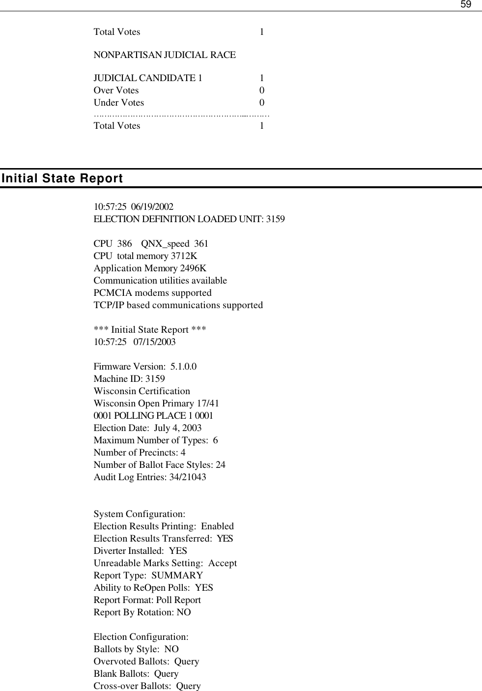     59  Total Votes    1  NONPARTISAN JUDICIAL RACE  JUDICIAL CANDIDATE 1    1 Over Votes    0 Under Votes    0 …………………………………………………...……… Total Votes    1    Initial State Report 10:57:25  06/19/2002 ELECTION DEFINITION LOADED UNIT: 3159  CPU  386    QNX_speed  361 CPU  total memory 3712K Application Memory 2496K Communication utilities available PCMCIA modems supported TCP/IP based communications supported  *** Initial State Report *** 10:57:25   07/15/2003  Firmware Version:  5.1.0.0 Machine ID: 3159 Wisconsin Certification Wisconsin Open Primary 17/41 0001 POLLING PLACE 1 0001 Election Date:  July 4, 2003 Maximum Number of Types:  6 Number of Precincts: 4 Number of Ballot Face Styles: 24 Audit Log Entries: 34/21043   System Configuration: Election Results Printing:  Enabled Election Results Transferred:  YES Diverter Installed:  YES Unreadable Marks Setting:  Accept Report Type:  SUMMARY Ability to ReOpen Polls:  YES Report Format: Poll Report Report By Rotation: NO  Election Configuration: Ballots by Style:  NO Overvoted Ballots:  Query Blank Ballots:  Query Cross-over Ballots:  Query 