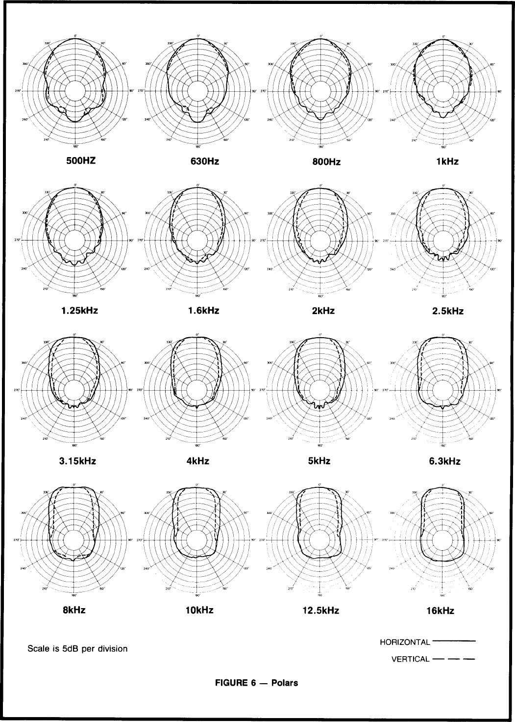 Page 3 of 4 - Electro-Voice Electro-Voice-Constant-Directivity-Horn-Hp6040-Users-Manual- Electro-voice-constant-directivity-horn-hp6040-users-manual