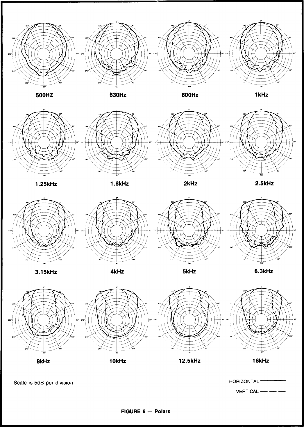 Page 3 of 4 - Electro-Voice Electro-Voice-Constant-Directivity-Horn-Hp9040-Users-Manual-  Electro-voice-constant-directivity-horn-hp9040-users-manual