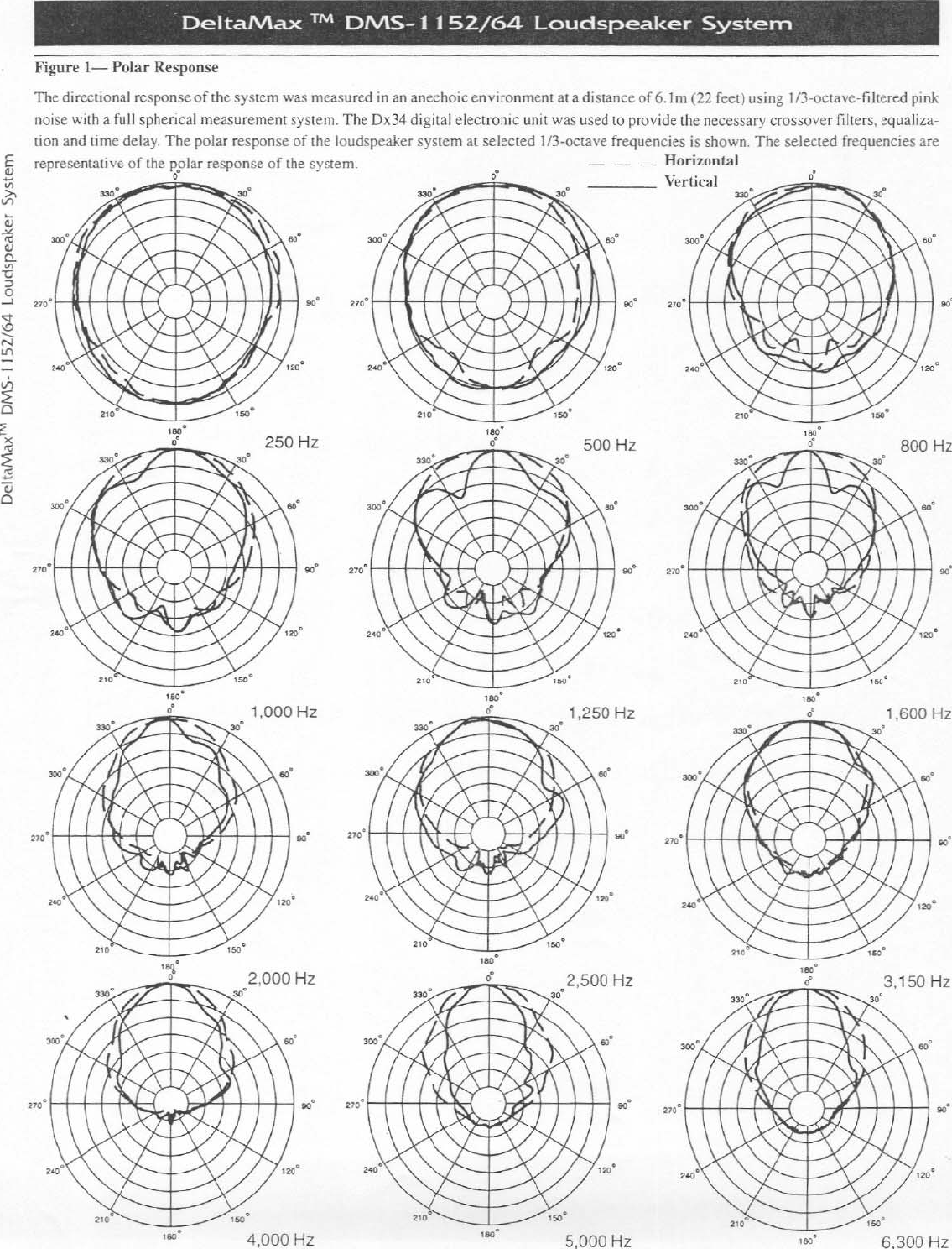 Page 4 of 7 - Electro-Voice Electro-Voice-Dms-1152-Series-Users-Manual- DMS-1152-64 EDS  Electro-voice-dms-1152-series-users-manual