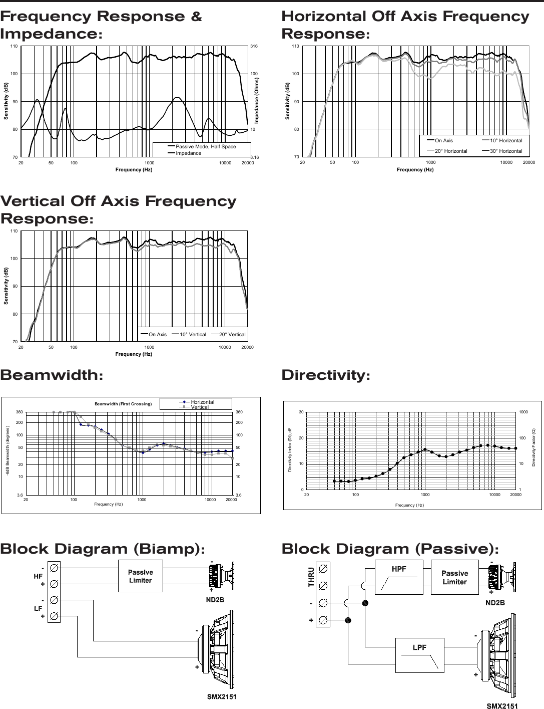 Page 2 of 4 - Electro-Voice Electro-Voice-Evh-1152S-43-Users-Manual-  Electro-voice-evh-1152s-43-users-manual