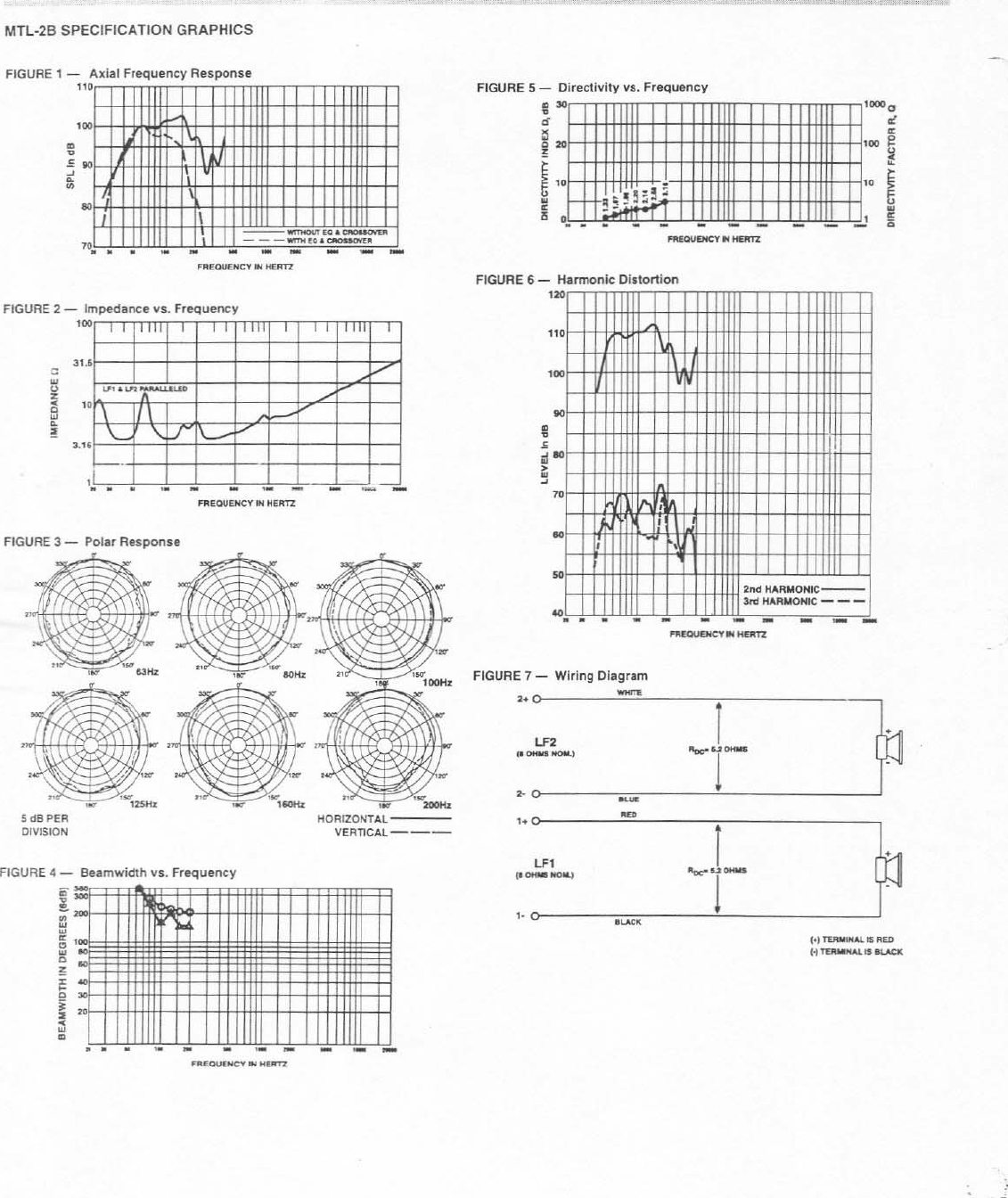 Page 2 of 5 - Electro-Voice Electro-Voice-Mtl-2B-Users-Manual- MTL-2B EDS  Electro-voice-mtl-2b-users-manual