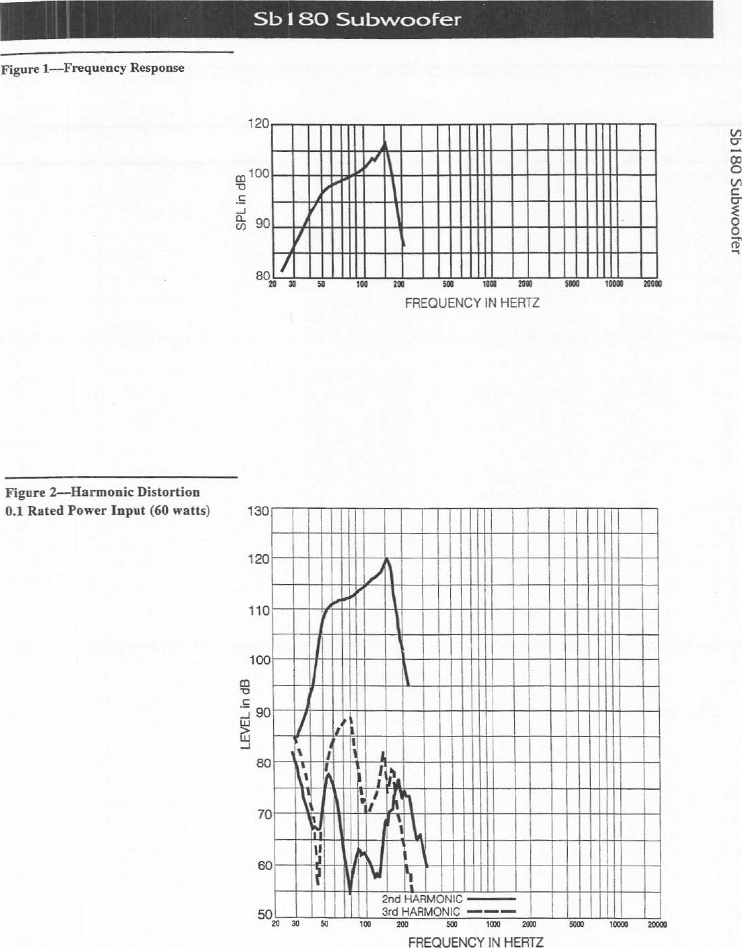 Page 4 of 6 - Electro-Voice Electro-Voice-Sb-180-Users-Manual- Sb180 EDS  Electro-voice-sb-180-users-manual