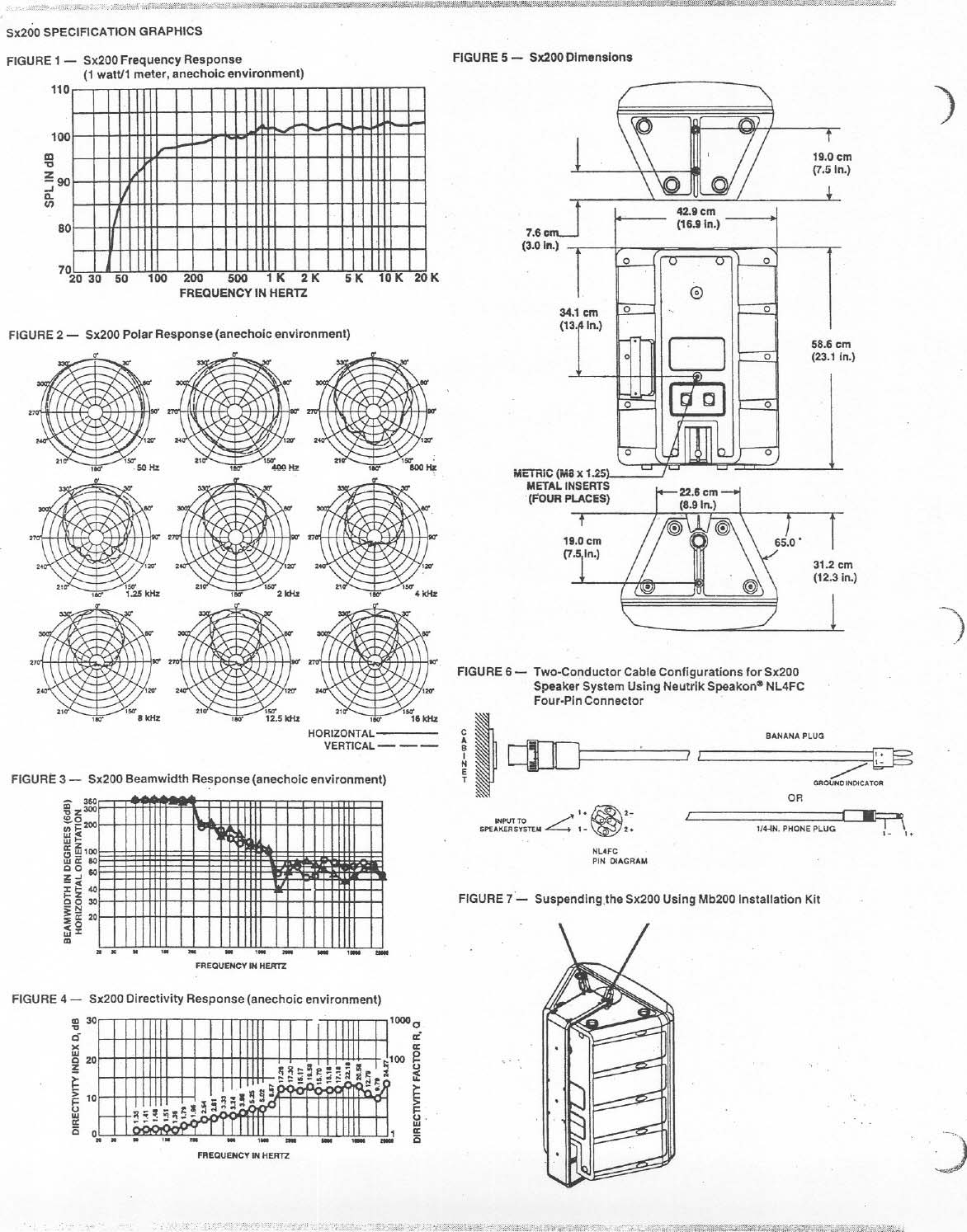 Electro Voice Sx200 Users Manual EDS
