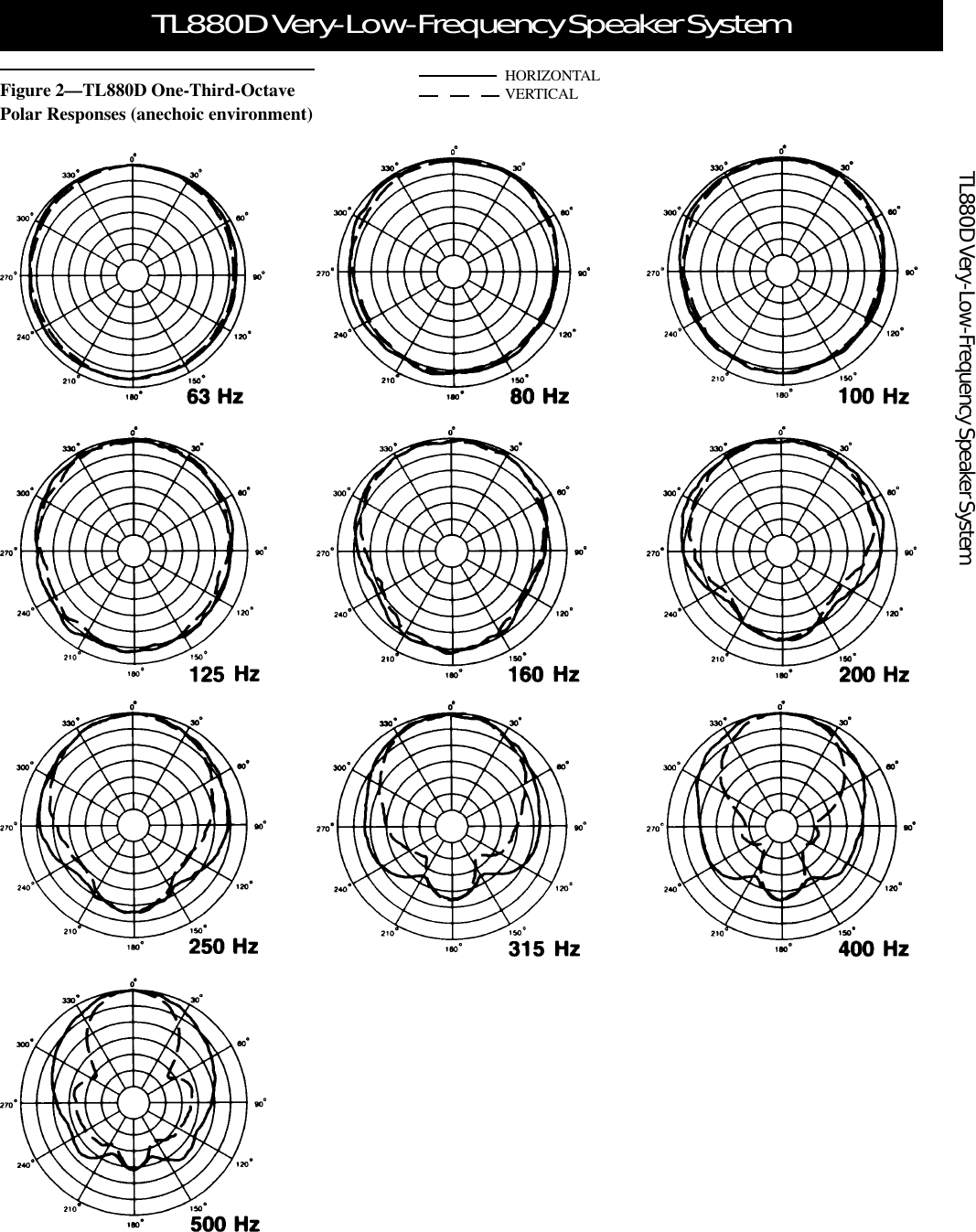 Electro Voice Tl880D Users Manual 3
