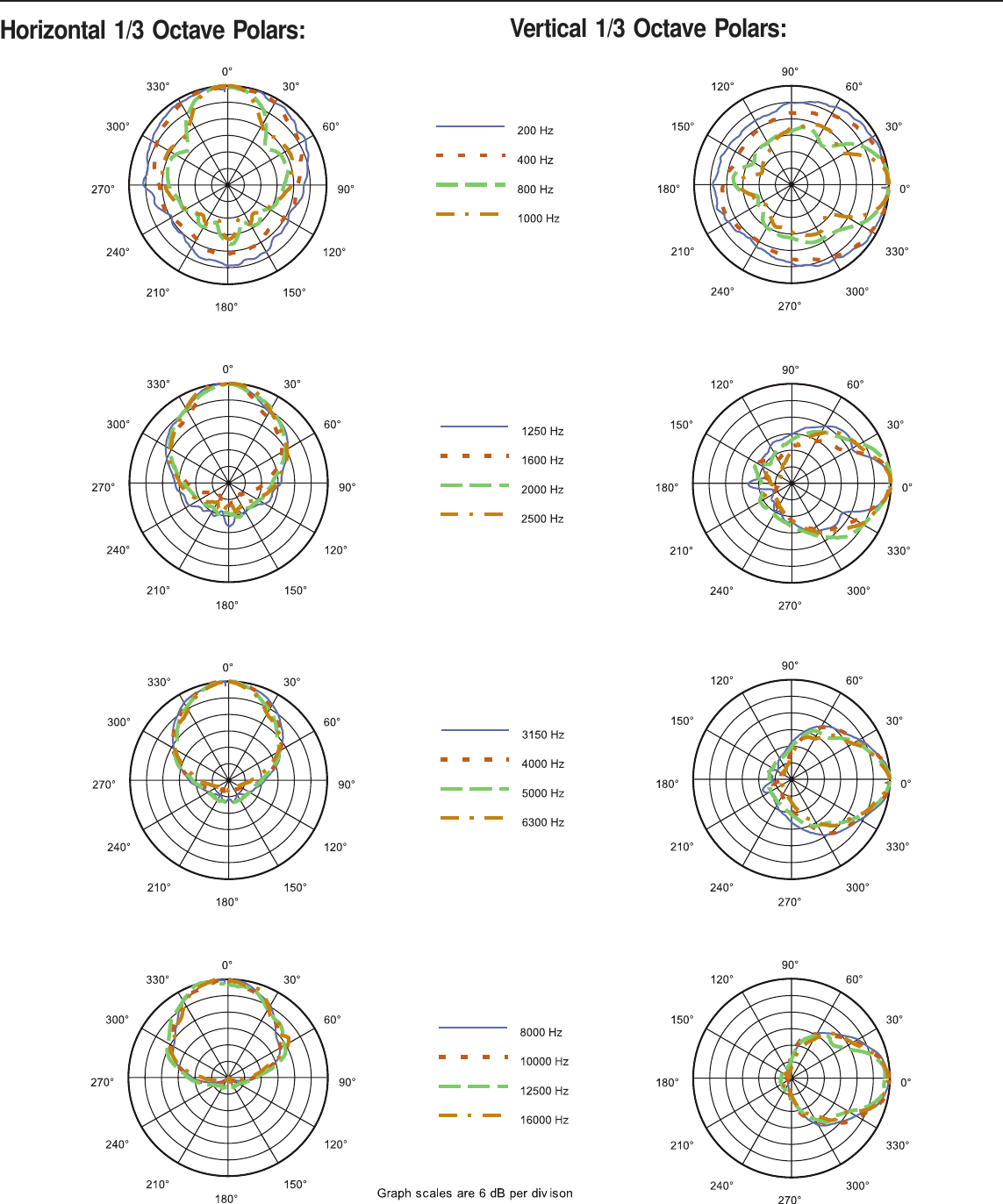 Page 3 of 4 - Electro-Voice Electro-Voice-Xi-1122Mha-64F-Users-Manual- FRi+122_4pg Electro-voice-xi-1122mha-64f-users-manual