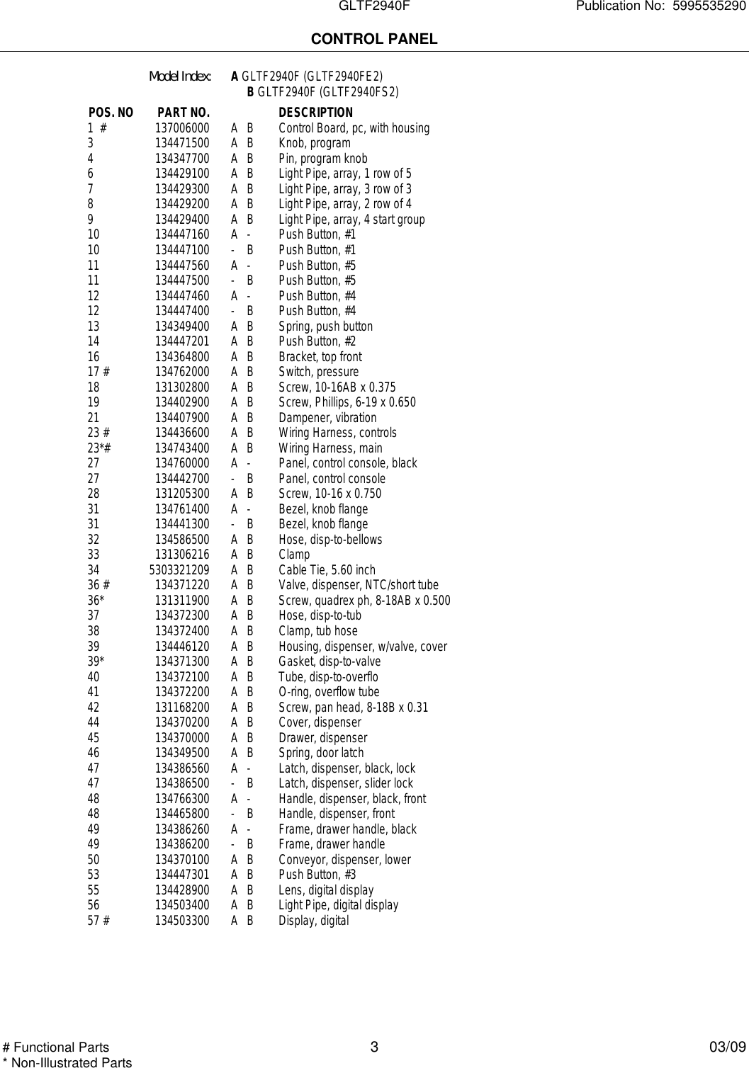 Page 3 of 8 - Electrolux-Gibson Electrolux-Gibson-Electrolux-Gibson-Washer-Gltf2940Fe2-Users-Manual- To Begin A Parts Catalog, Click Load  Contents In The Top Menu Bar Electrolux-gibson-electrolux-gibson-washer-gltf2940fe2-users-manual