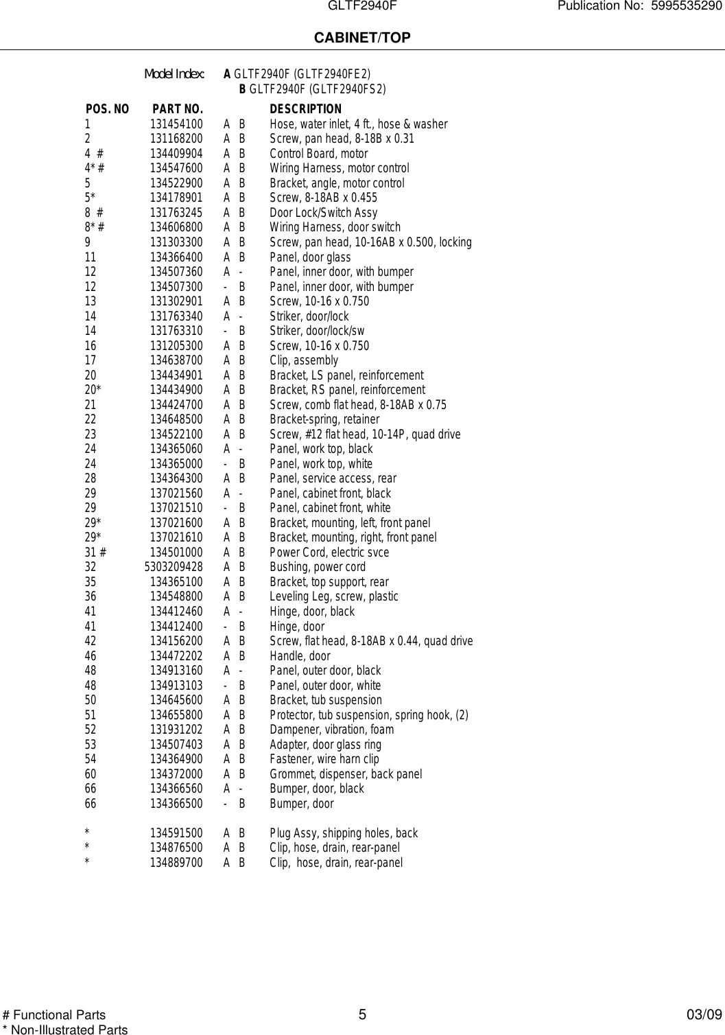 Page 5 of 8 - Electrolux-Gibson Electrolux-Gibson-Electrolux-Gibson-Washer-Gltf2940Fe2-Users-Manual- To Begin A Parts Catalog, Click Load  Contents In The Top Menu Bar Electrolux-gibson-electrolux-gibson-washer-gltf2940fe2-users-manual