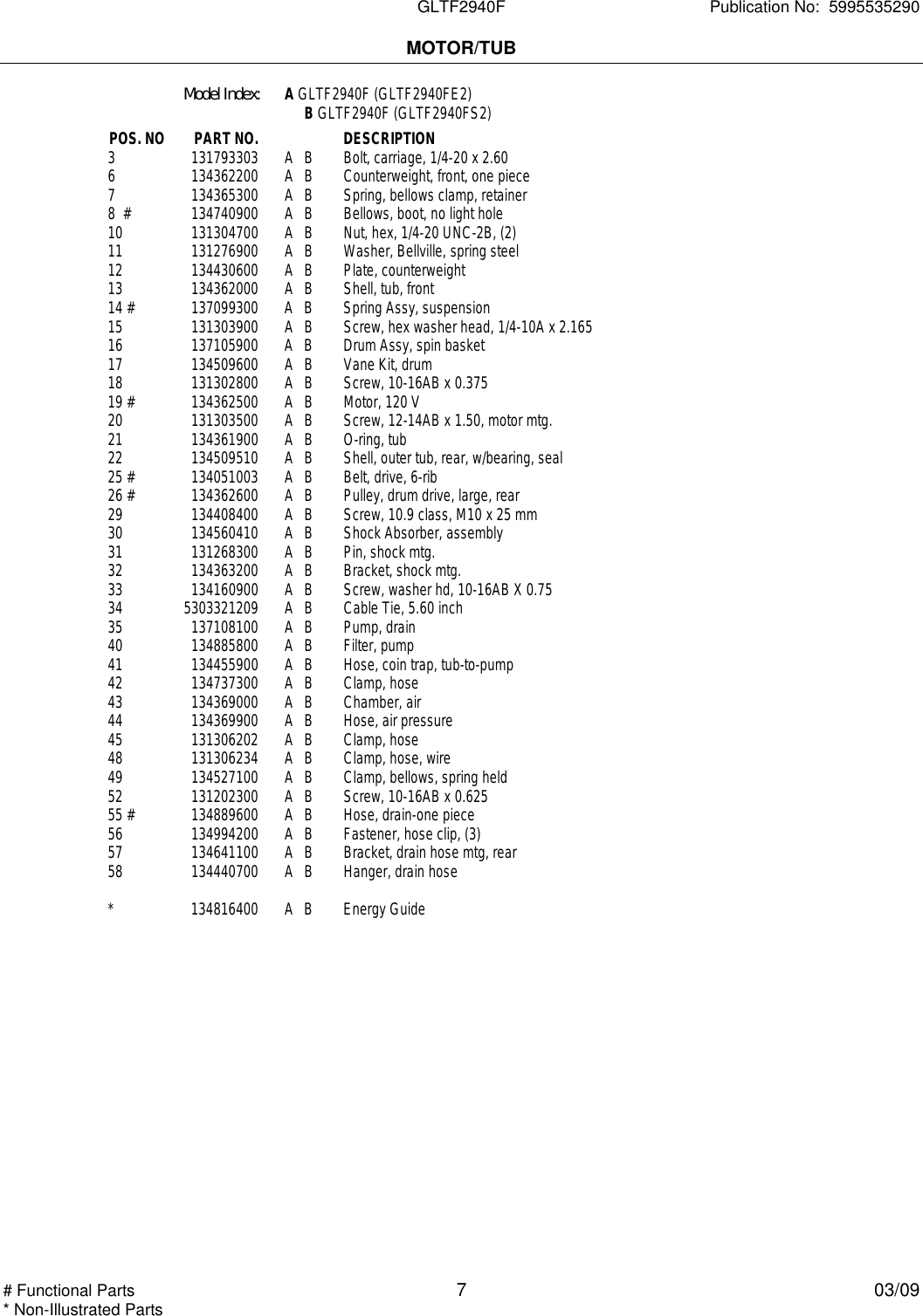 Page 7 of 8 - Electrolux-Gibson Electrolux-Gibson-Electrolux-Gibson-Washer-Gltf2940Fe2-Users-Manual- To Begin A Parts Catalog, Click Load  Contents In The Top Menu Bar Electrolux-gibson-electrolux-gibson-washer-gltf2940fe2-users-manual