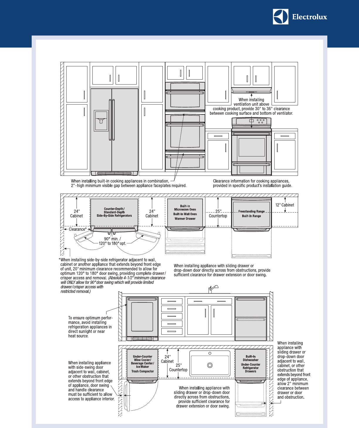 Electrolux 24 Under Counter Wine Cooler With Right Door