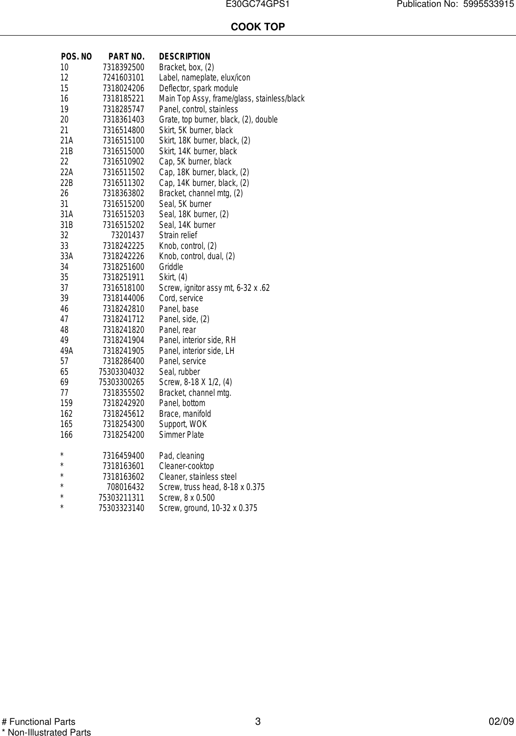 Page 3 of 6 - Electrolux Electrolux-37766226970S1-Users-Manual 5995533915