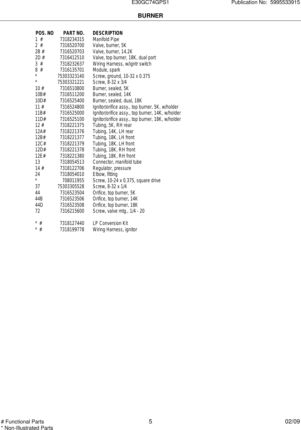 Page 5 of 6 - Electrolux Electrolux-37766226970S1-Users-Manual 5995533915