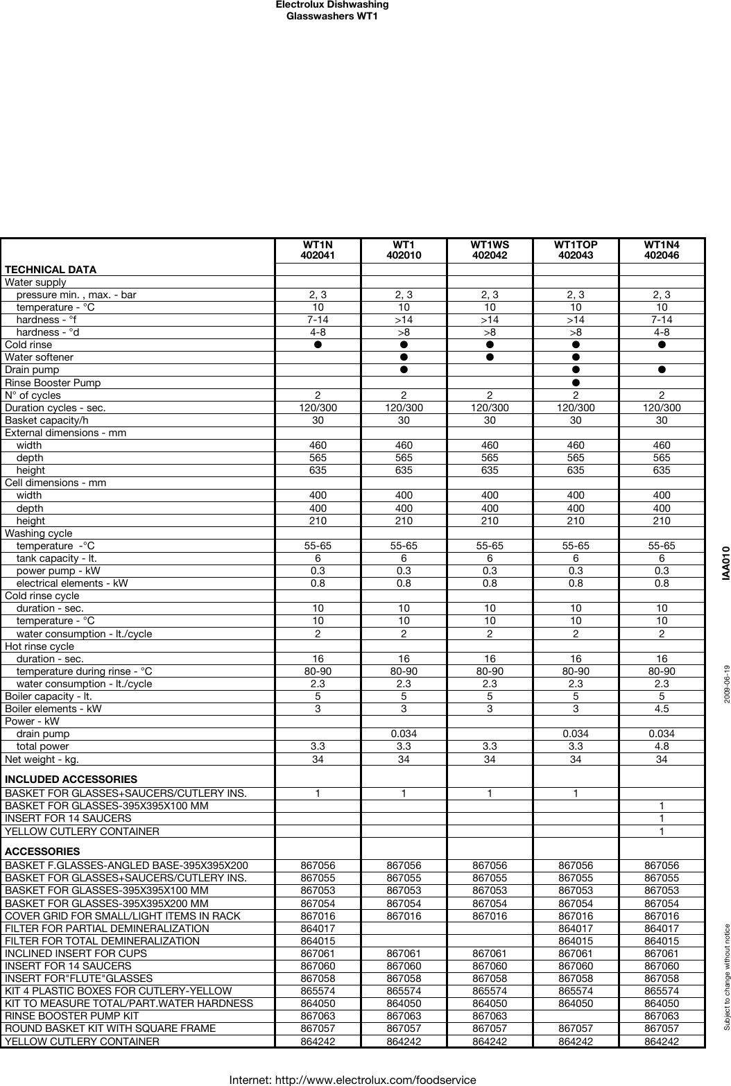 Electrolux 402010 Users Manual Dishwashing