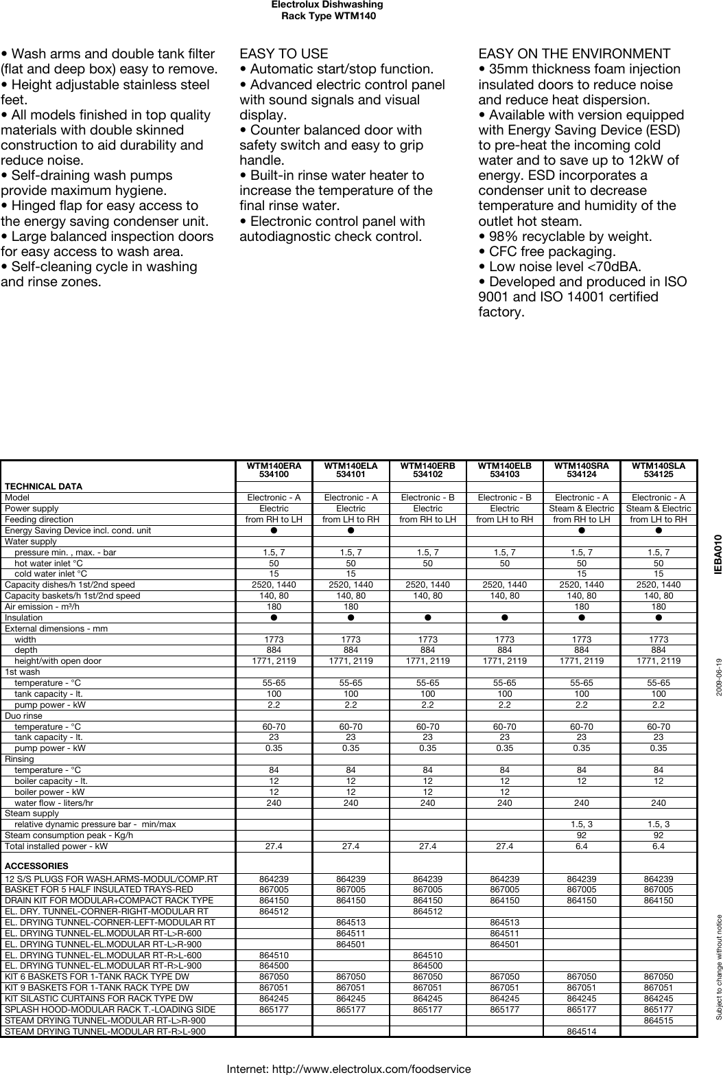 Page 2 of 6 - Electrolux Electrolux-534100-Users-Manual- Dishwashing  Electrolux-534100-users-manual